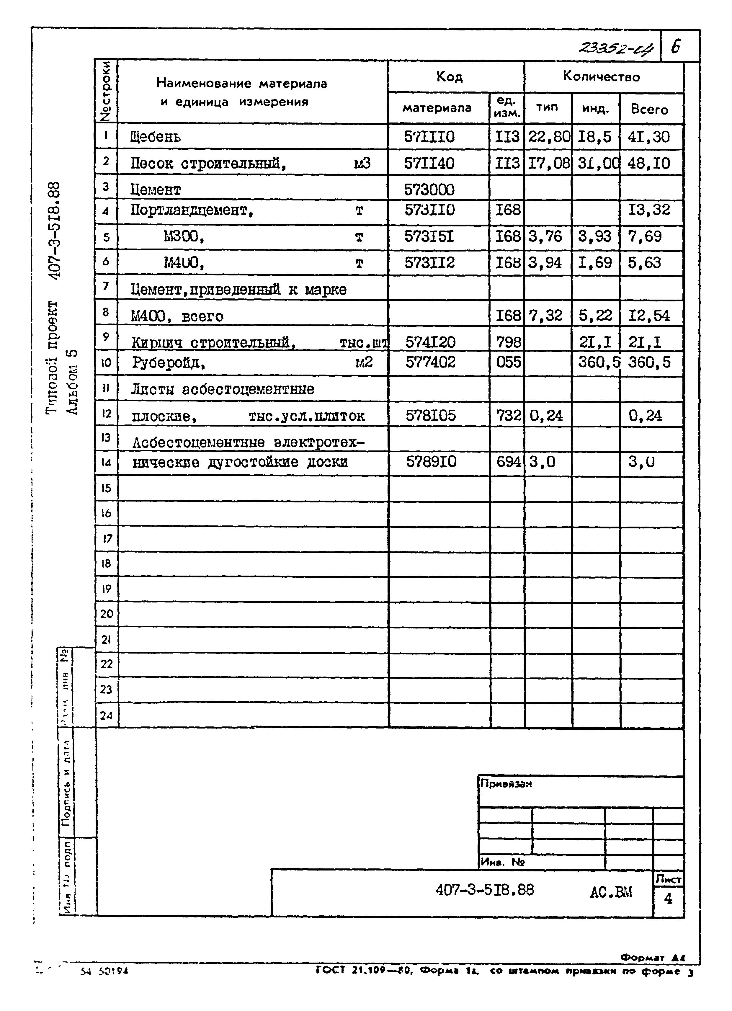 Типовой проект 407-3-518.88