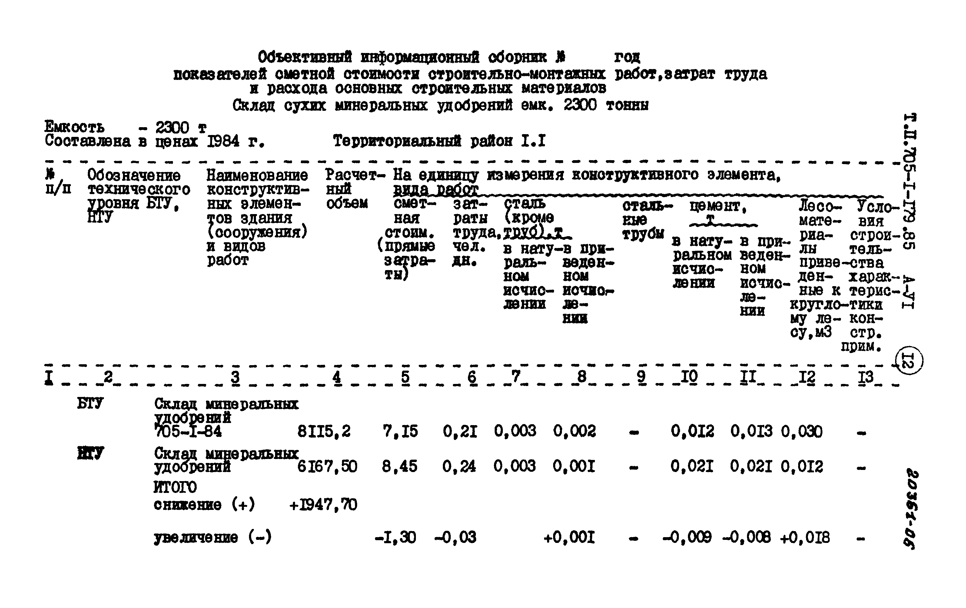 Типовой проект 705-1-179.85