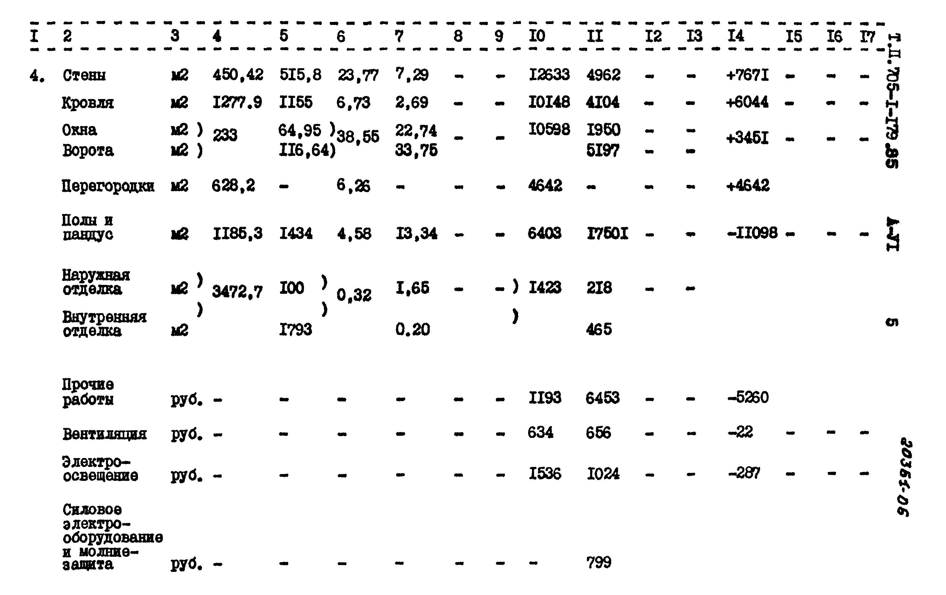 Типовой проект 705-1-179.85