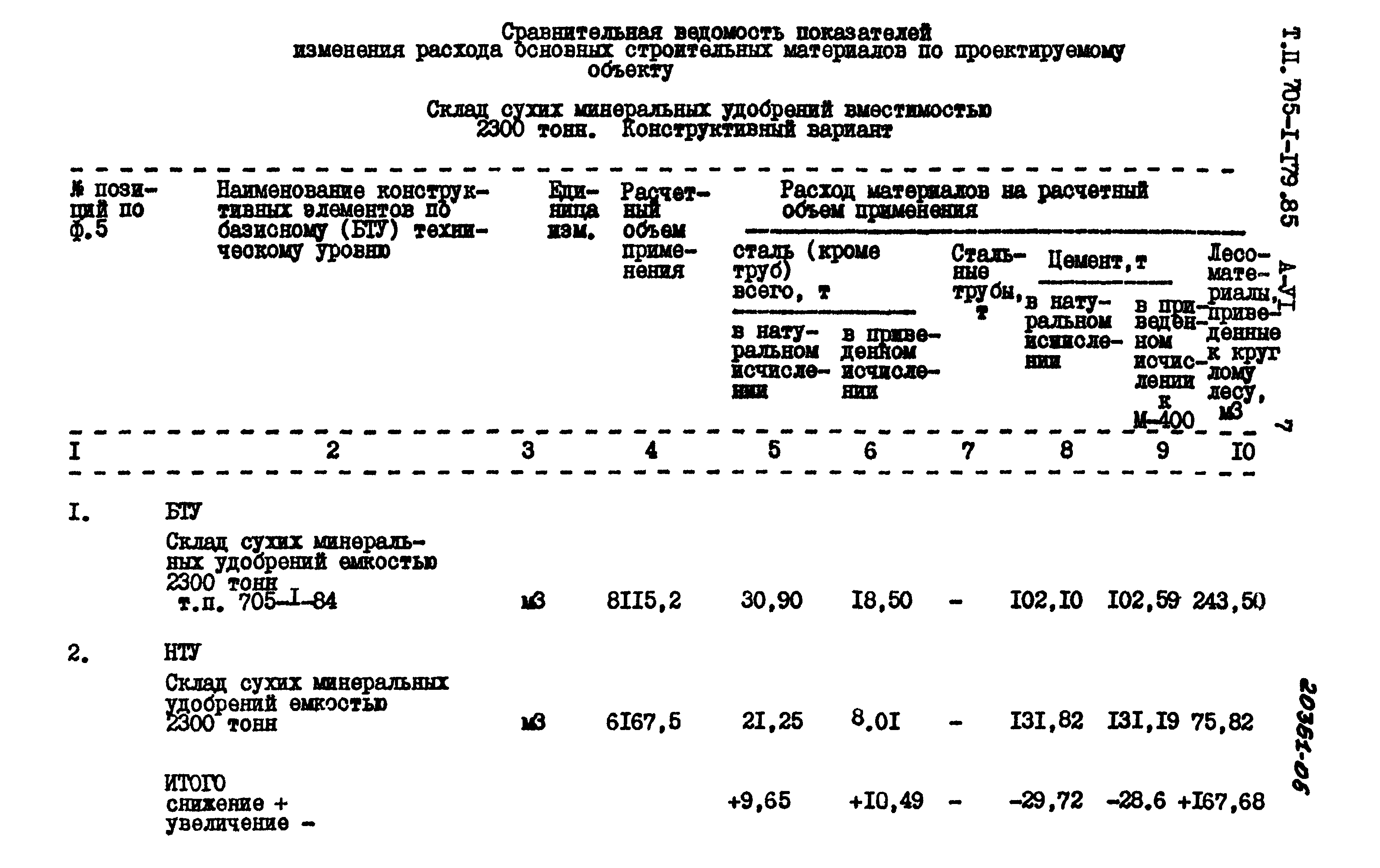 Типовой проект 705-1-179.85