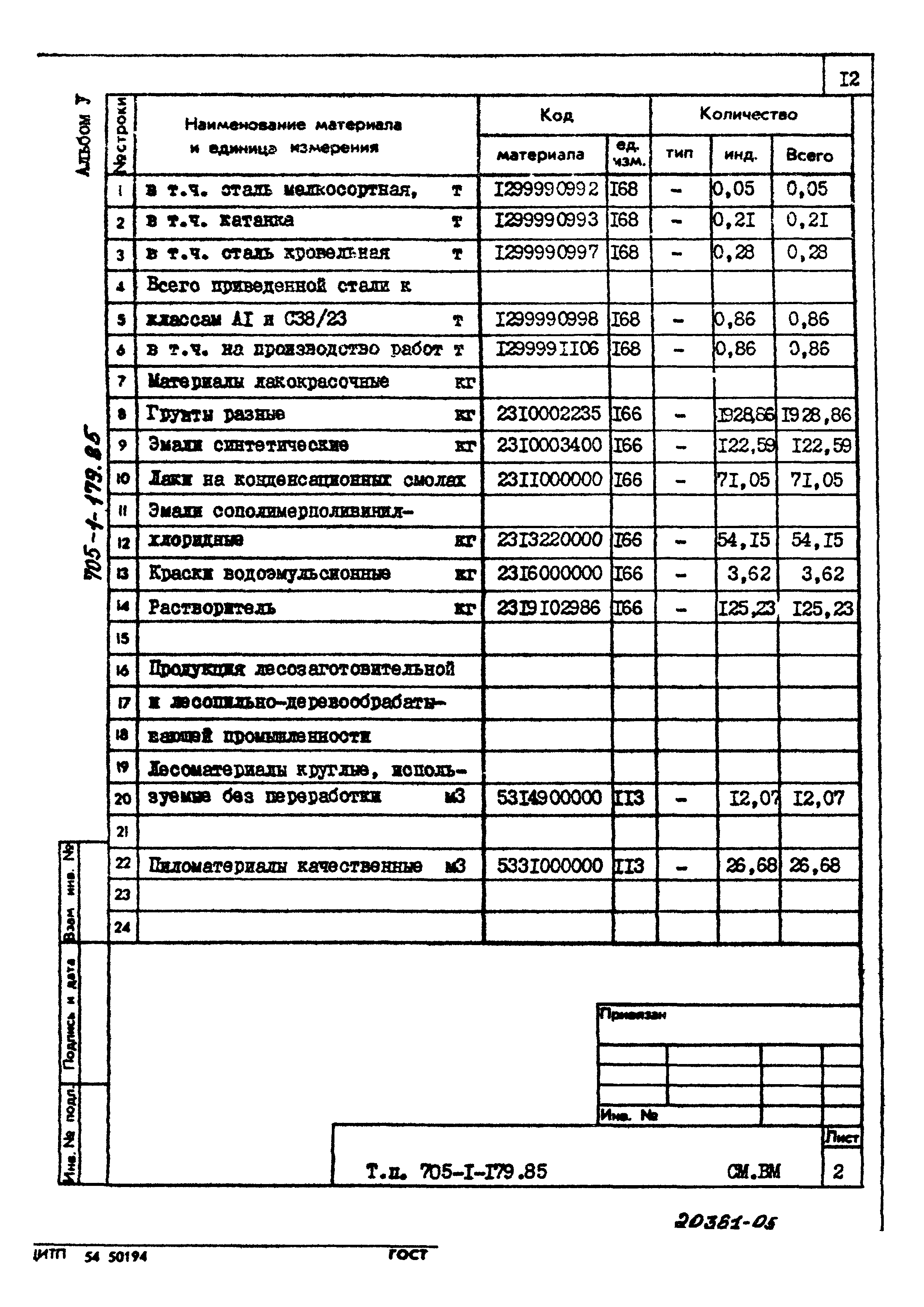 Типовой проект 705-1-179.85