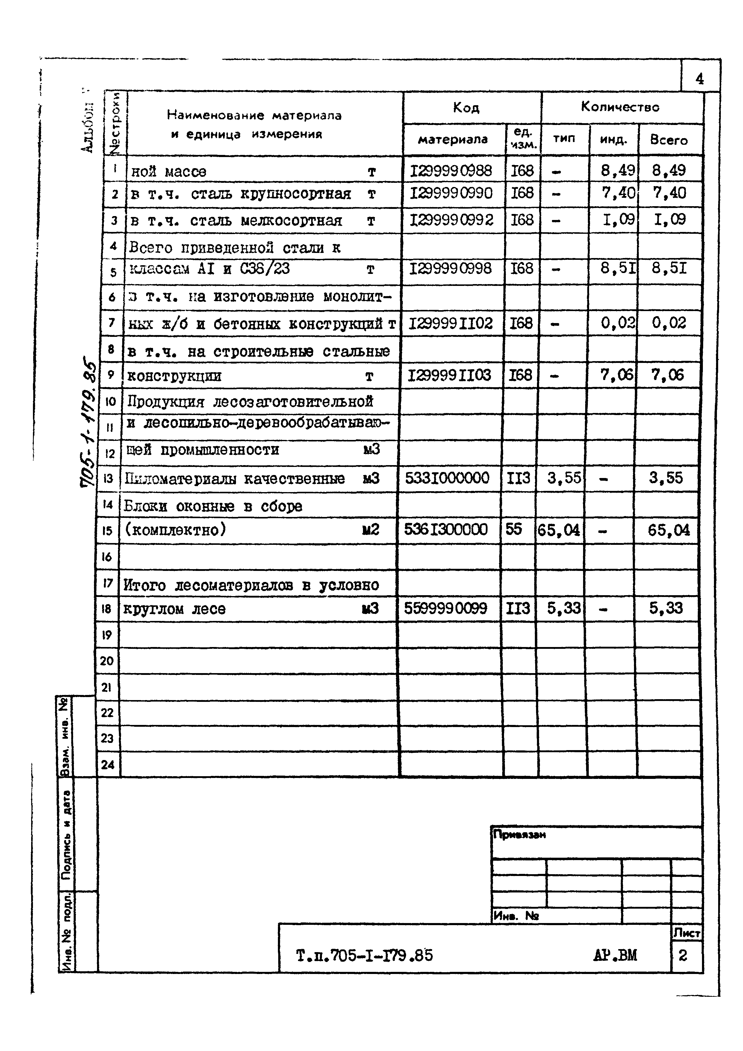 Типовой проект 705-1-179.85