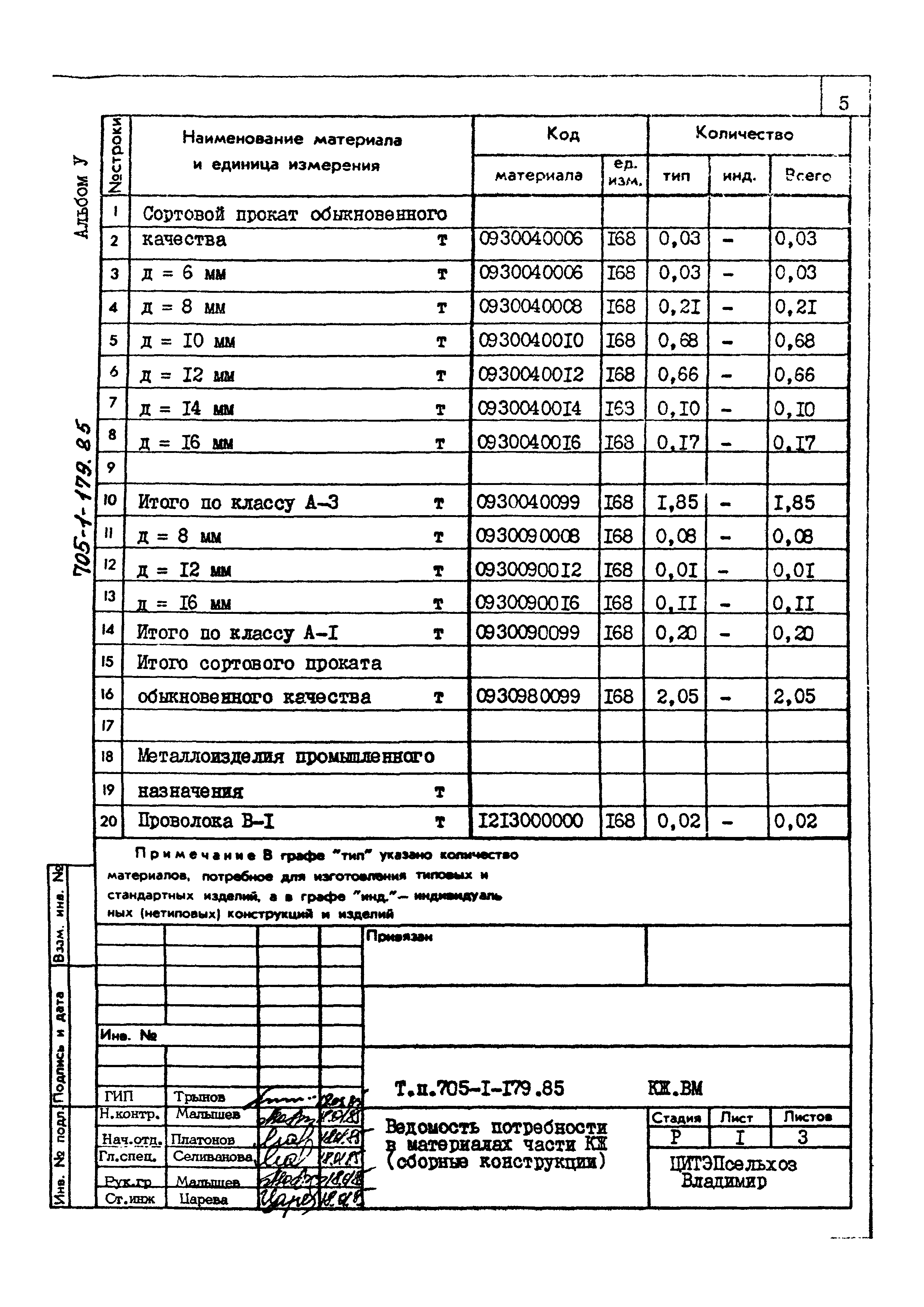 Типовой проект 705-1-179.85