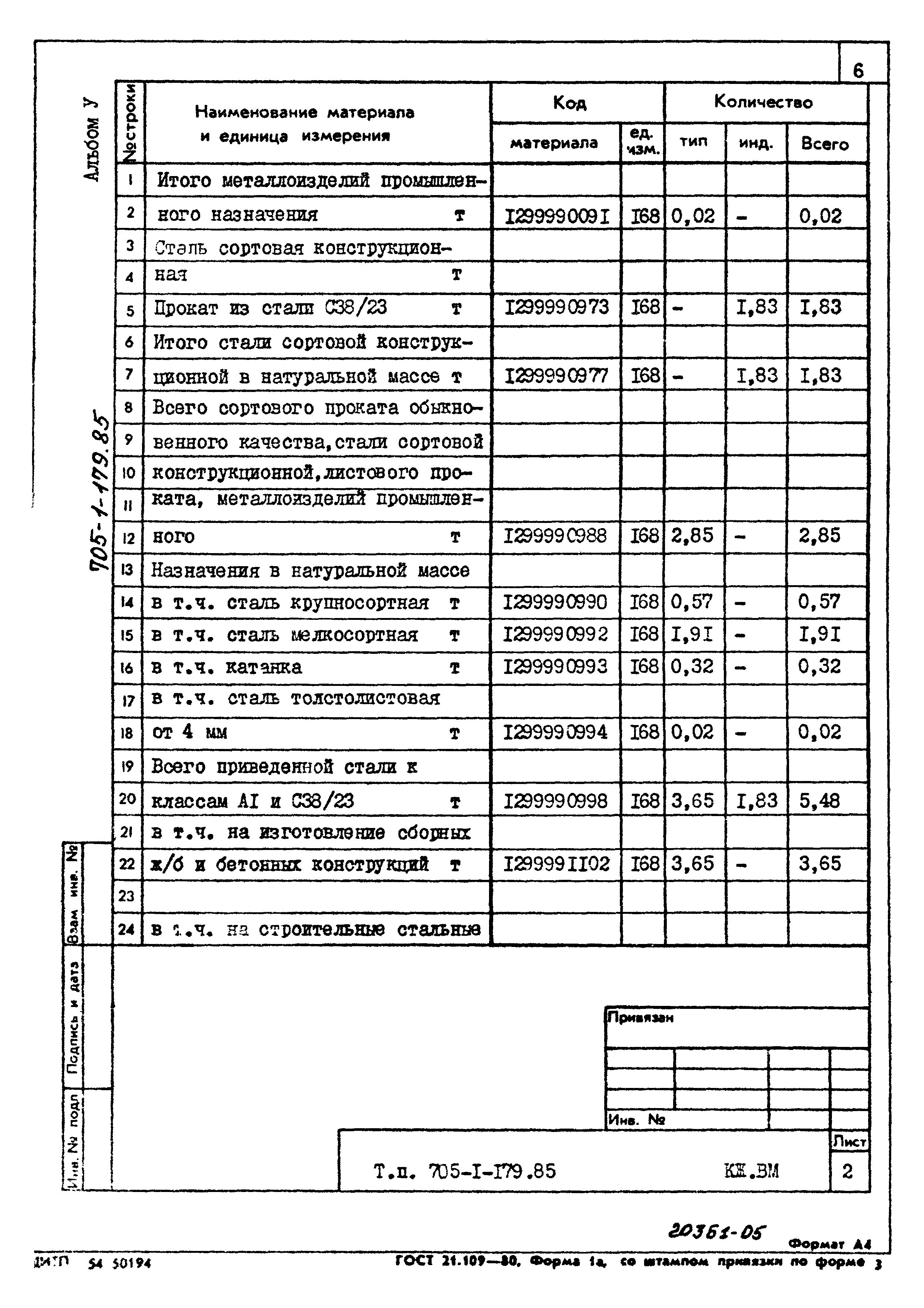 Типовой проект 705-1-179.85