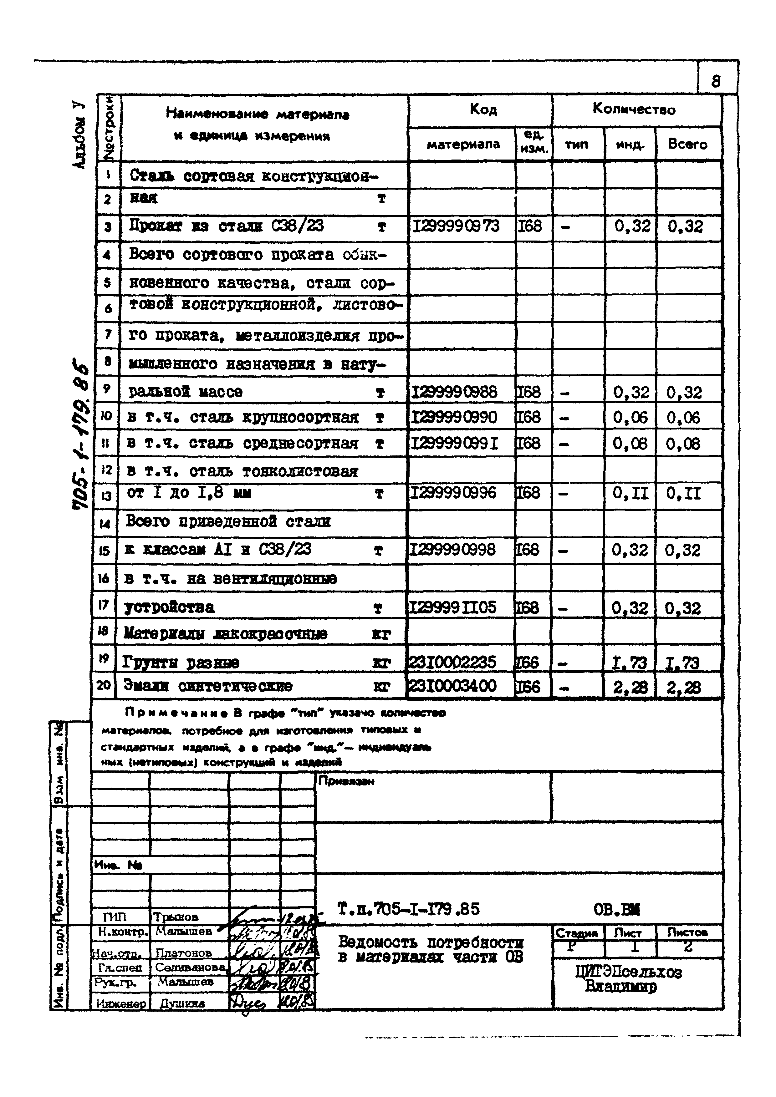 Типовой проект 705-1-179.85