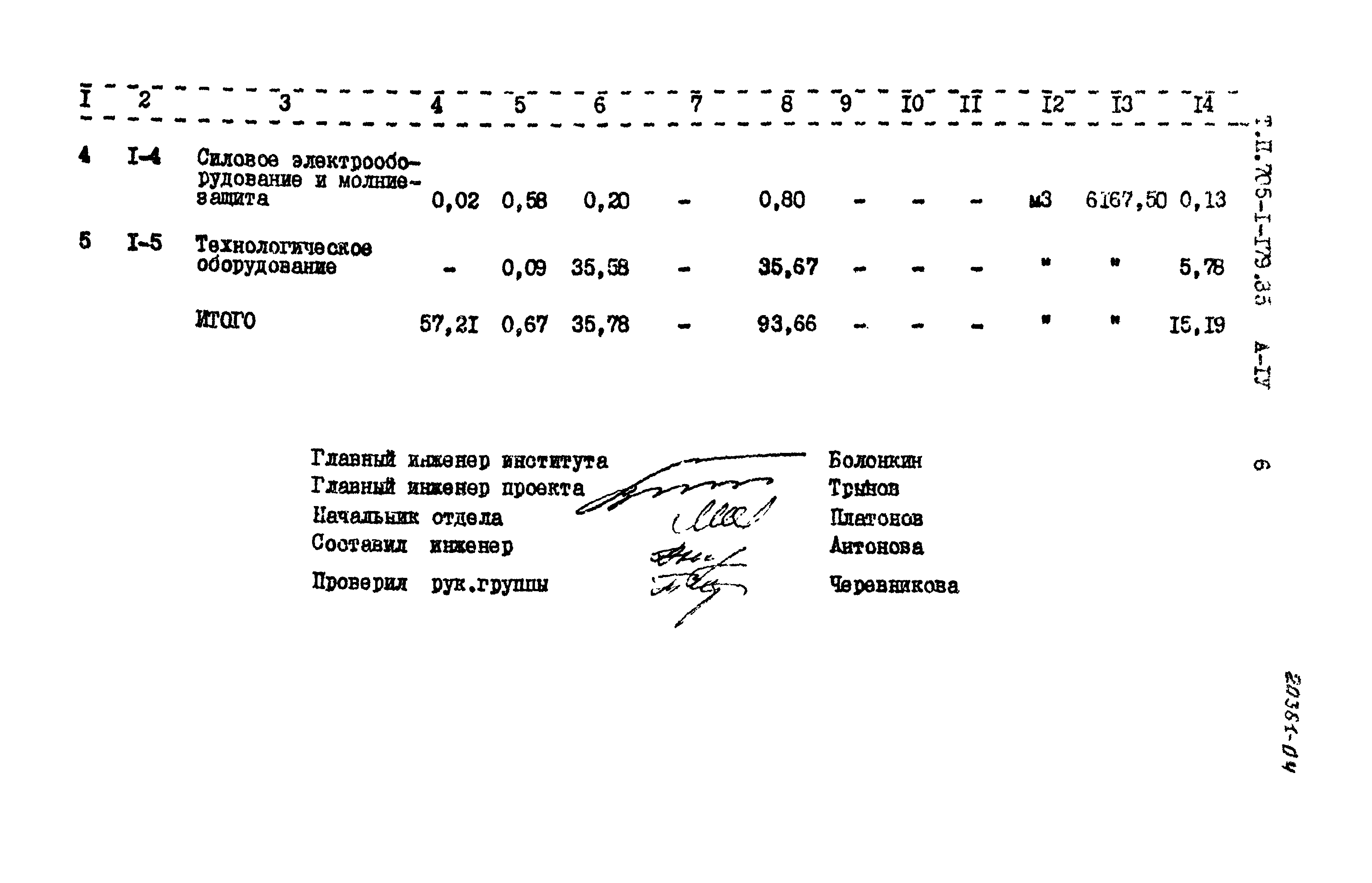 Типовой проект 705-1-179.85