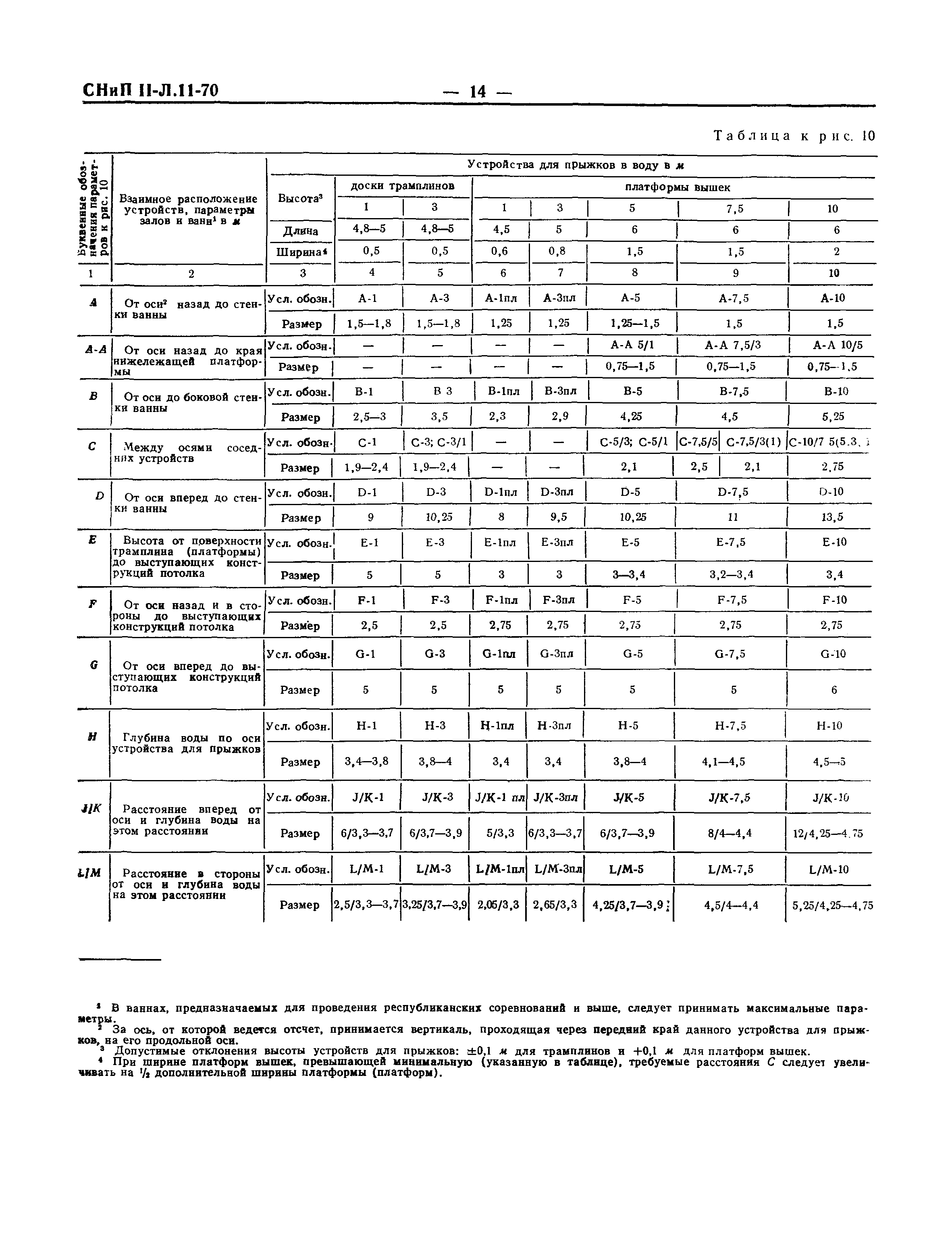 СНиП II-Л.11-70