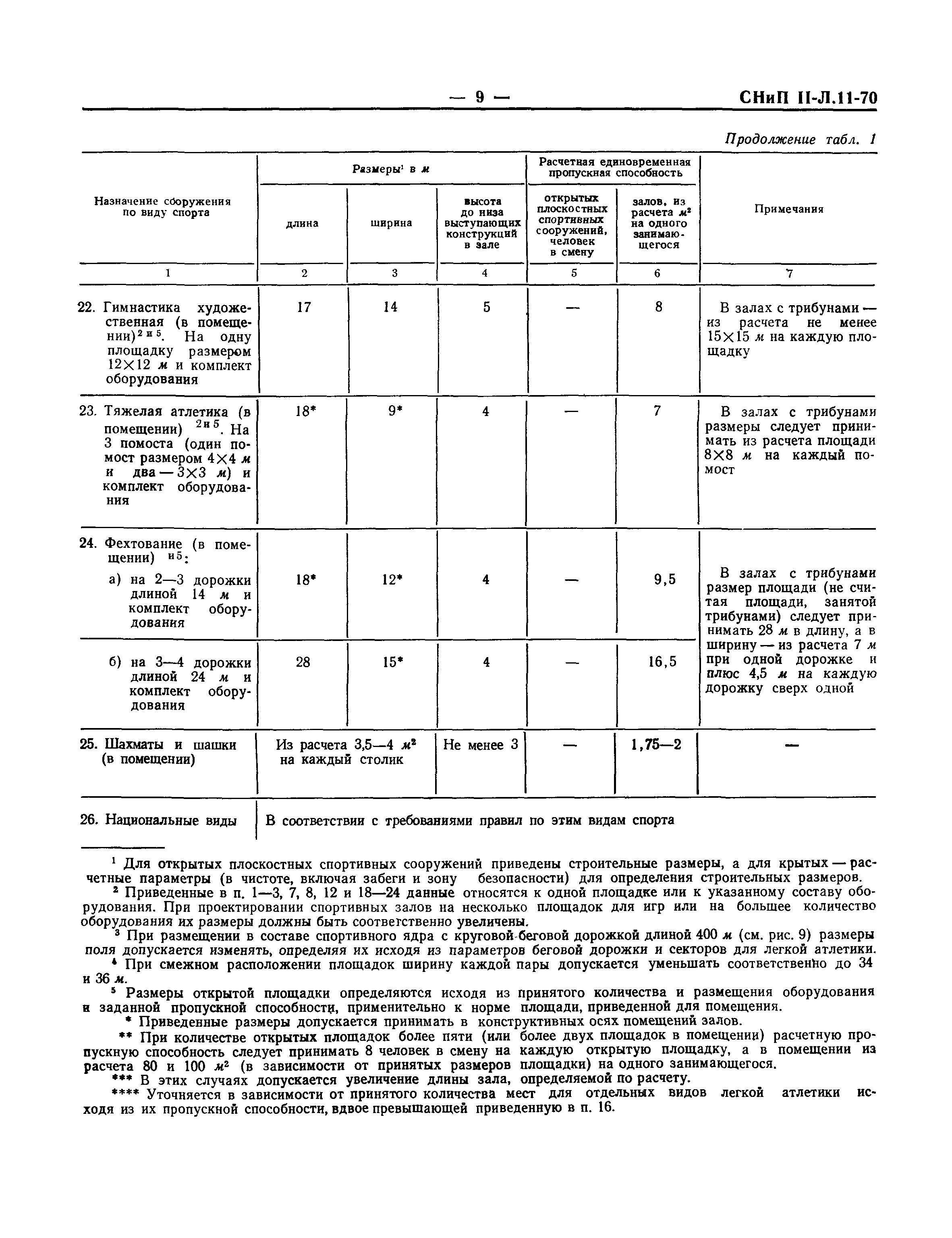 СНиП II-Л.11-70