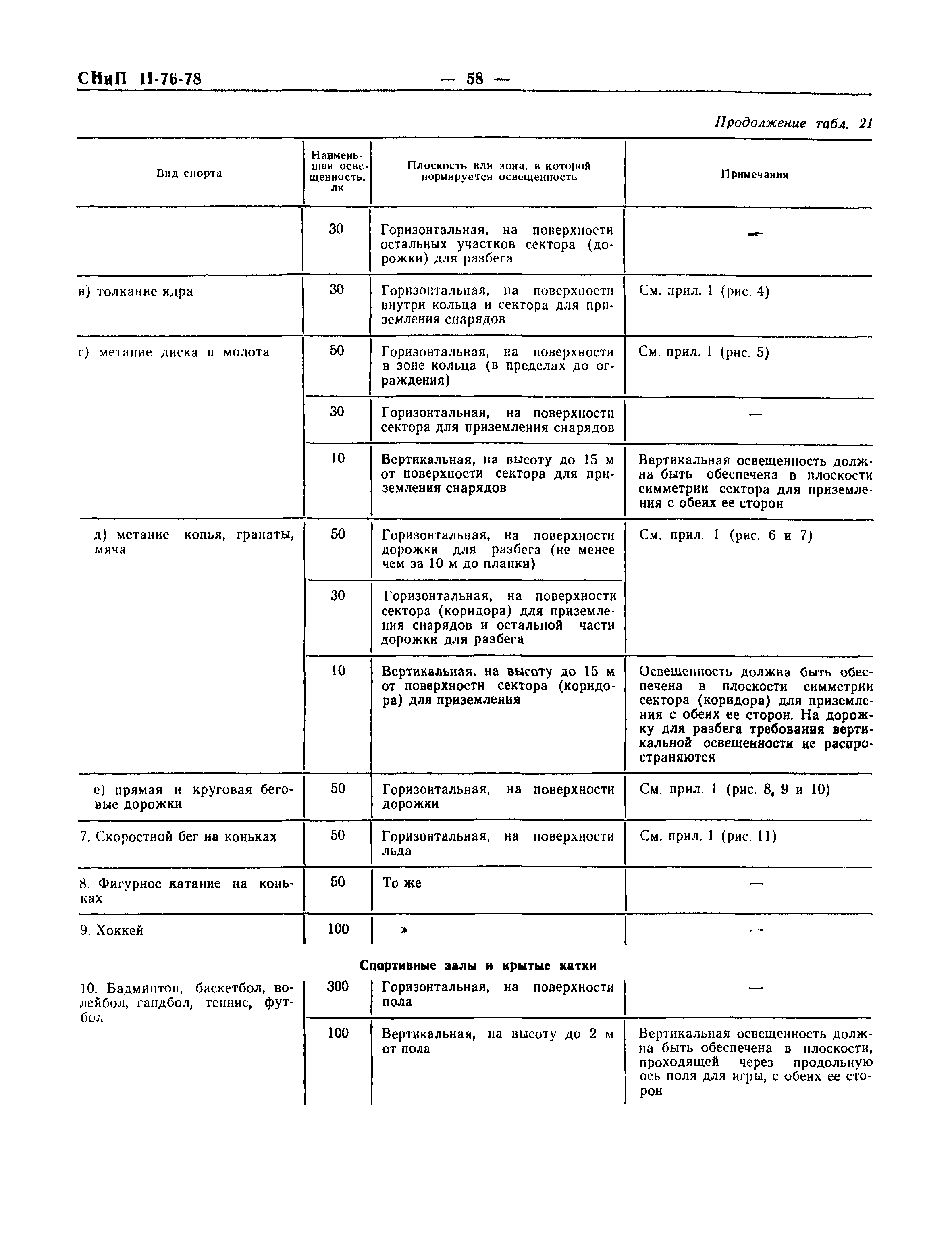 СНиП II-76-78