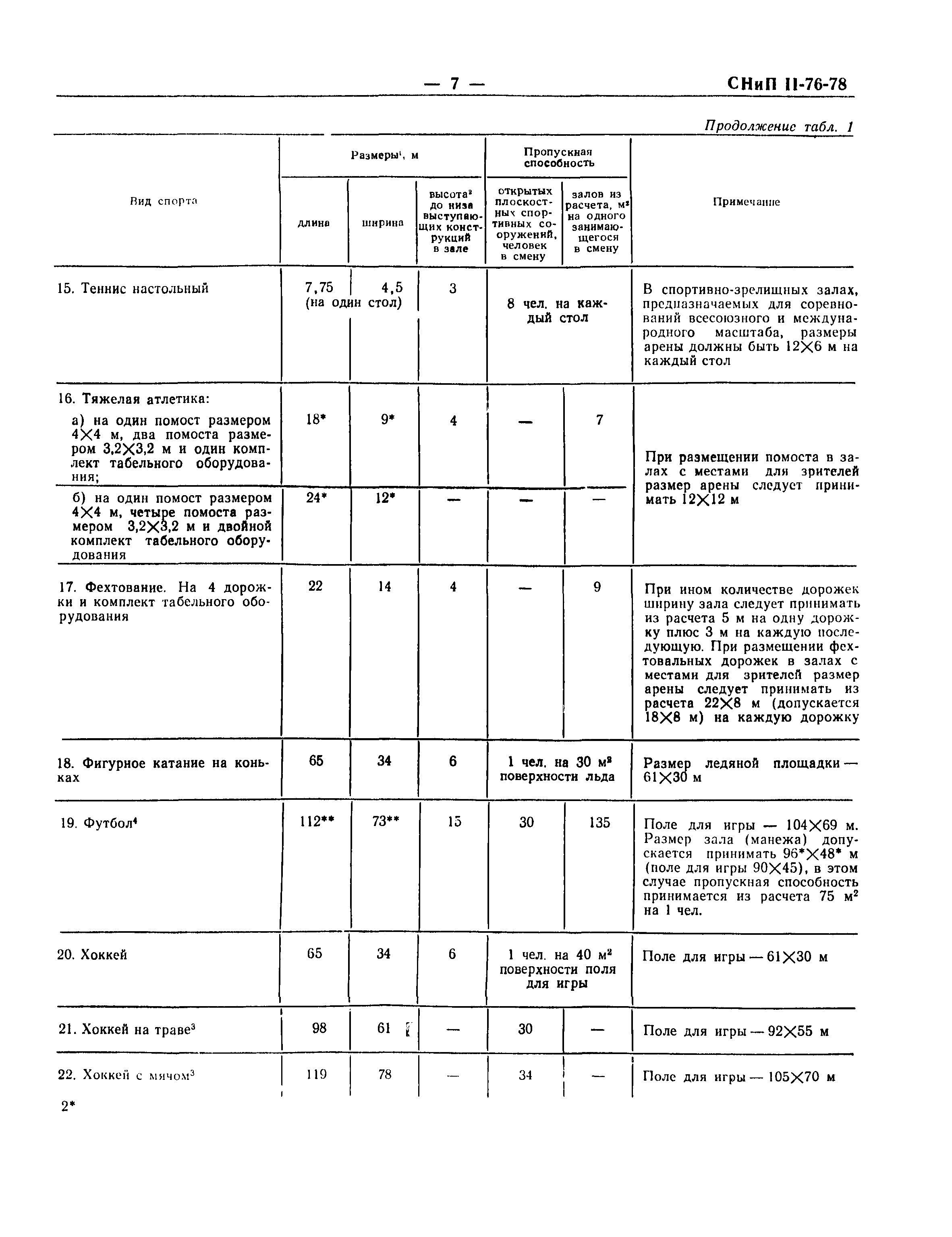 СНиП II-76-78