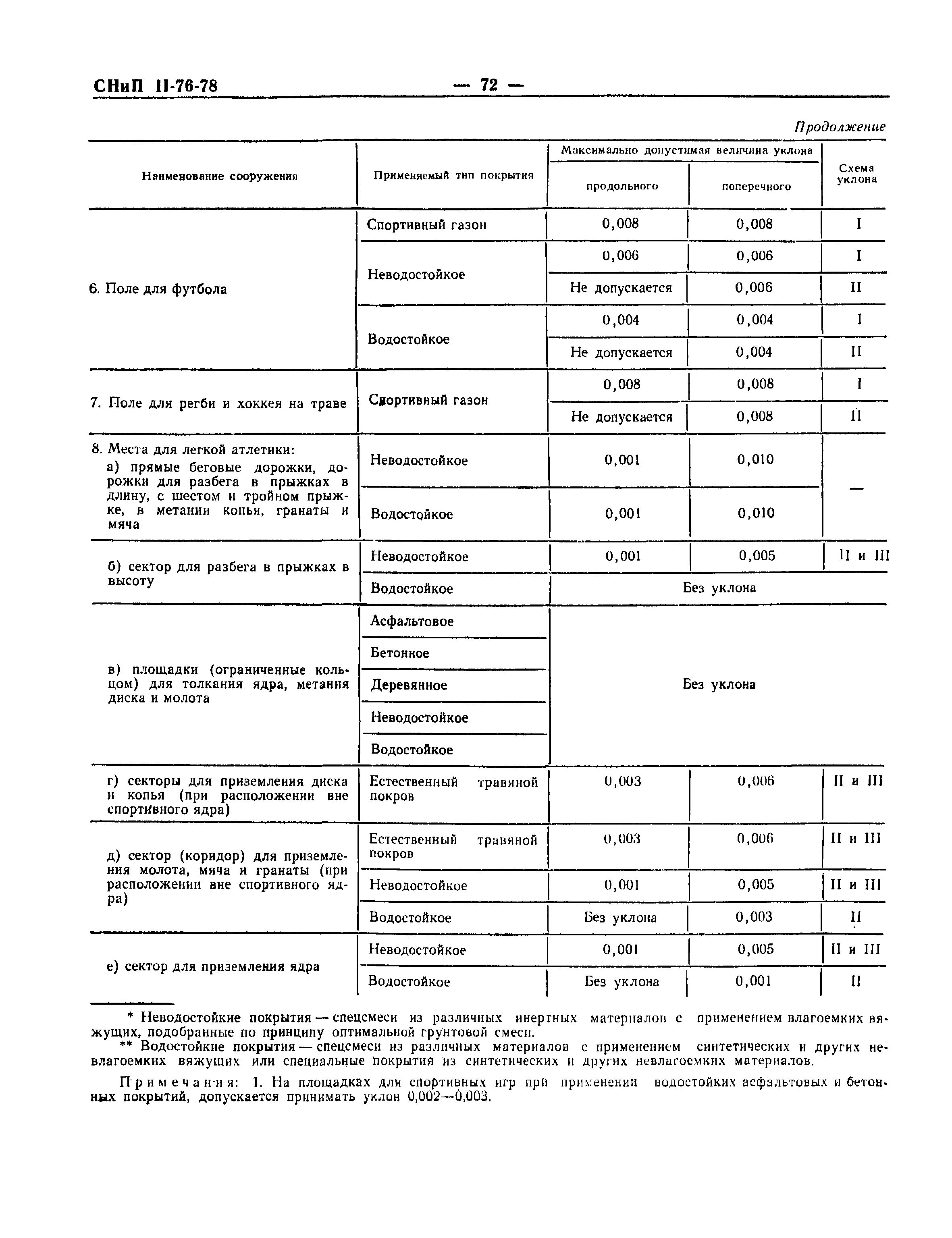 СНиП II-76-78