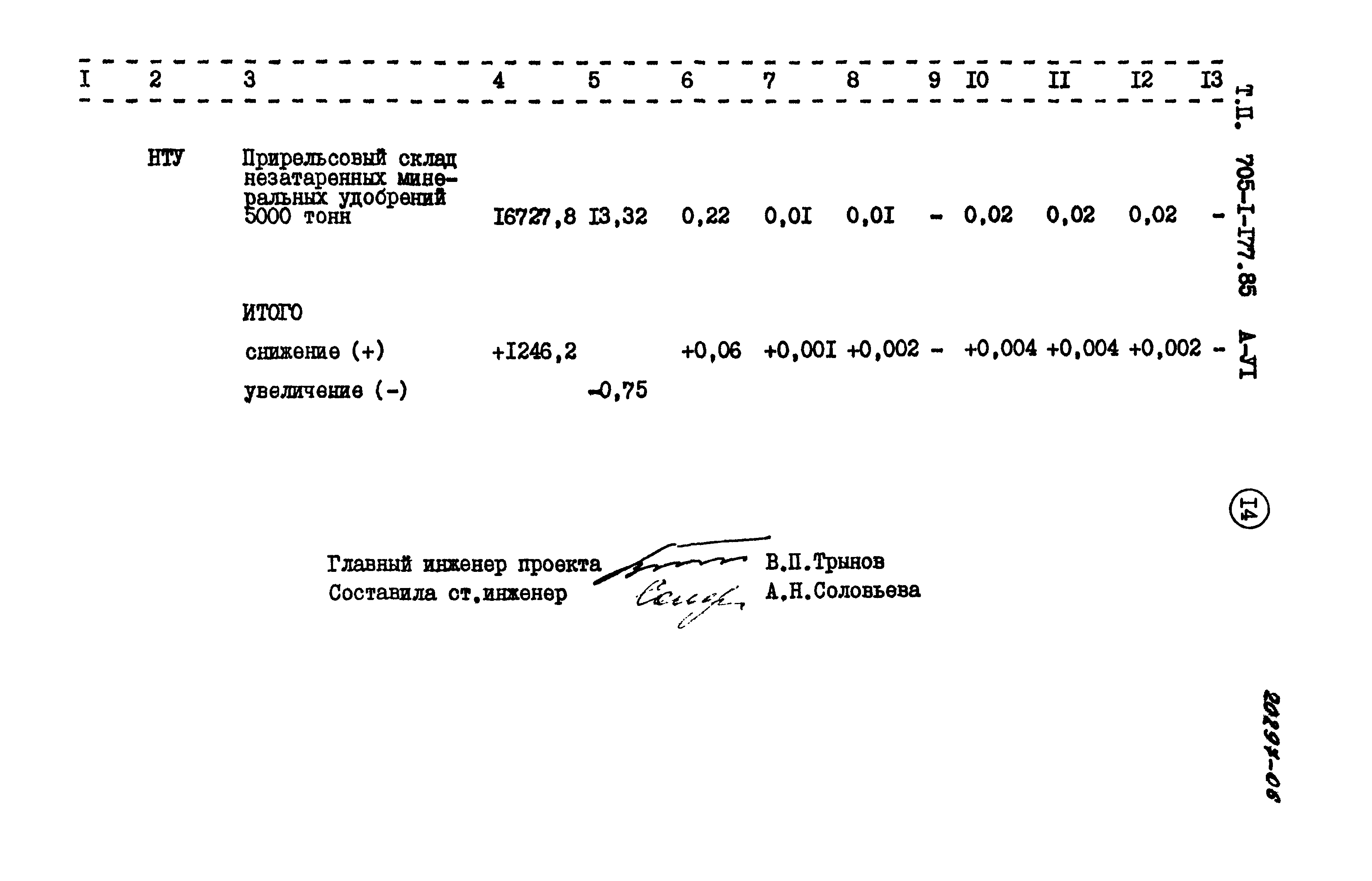 Типовой проект 705-1-177.85