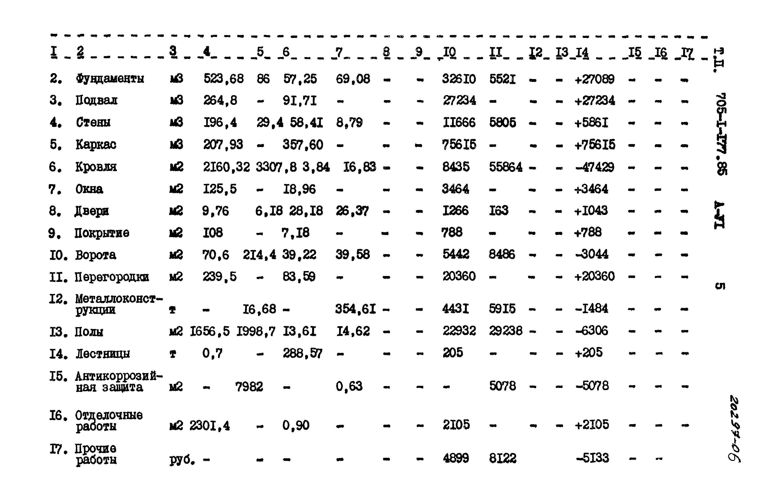 Типовой проект 705-1-177.85