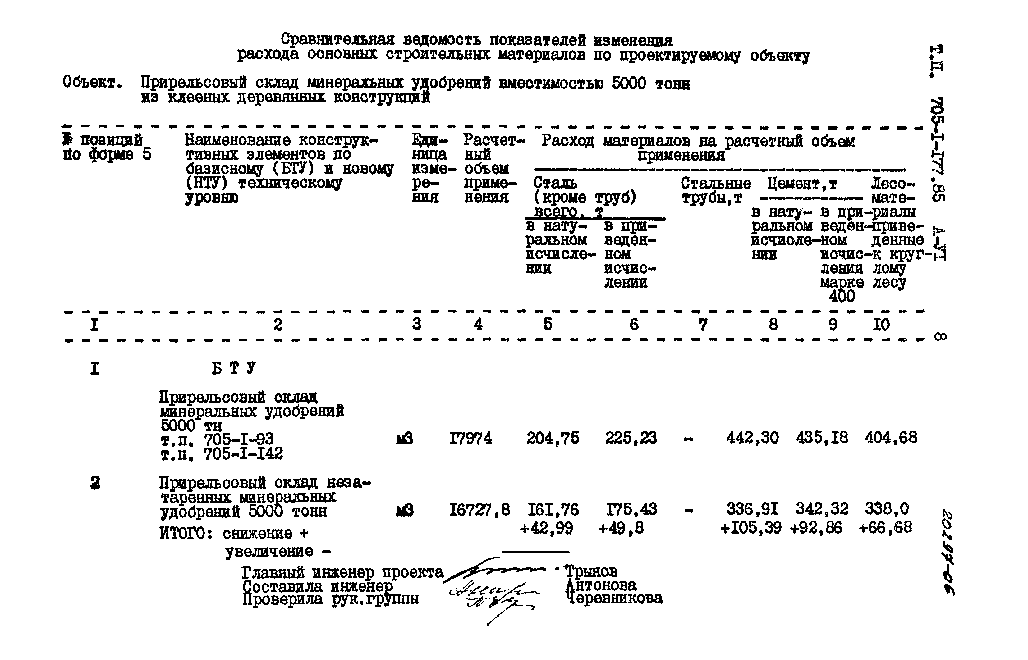 Типовой проект 705-1-177.85