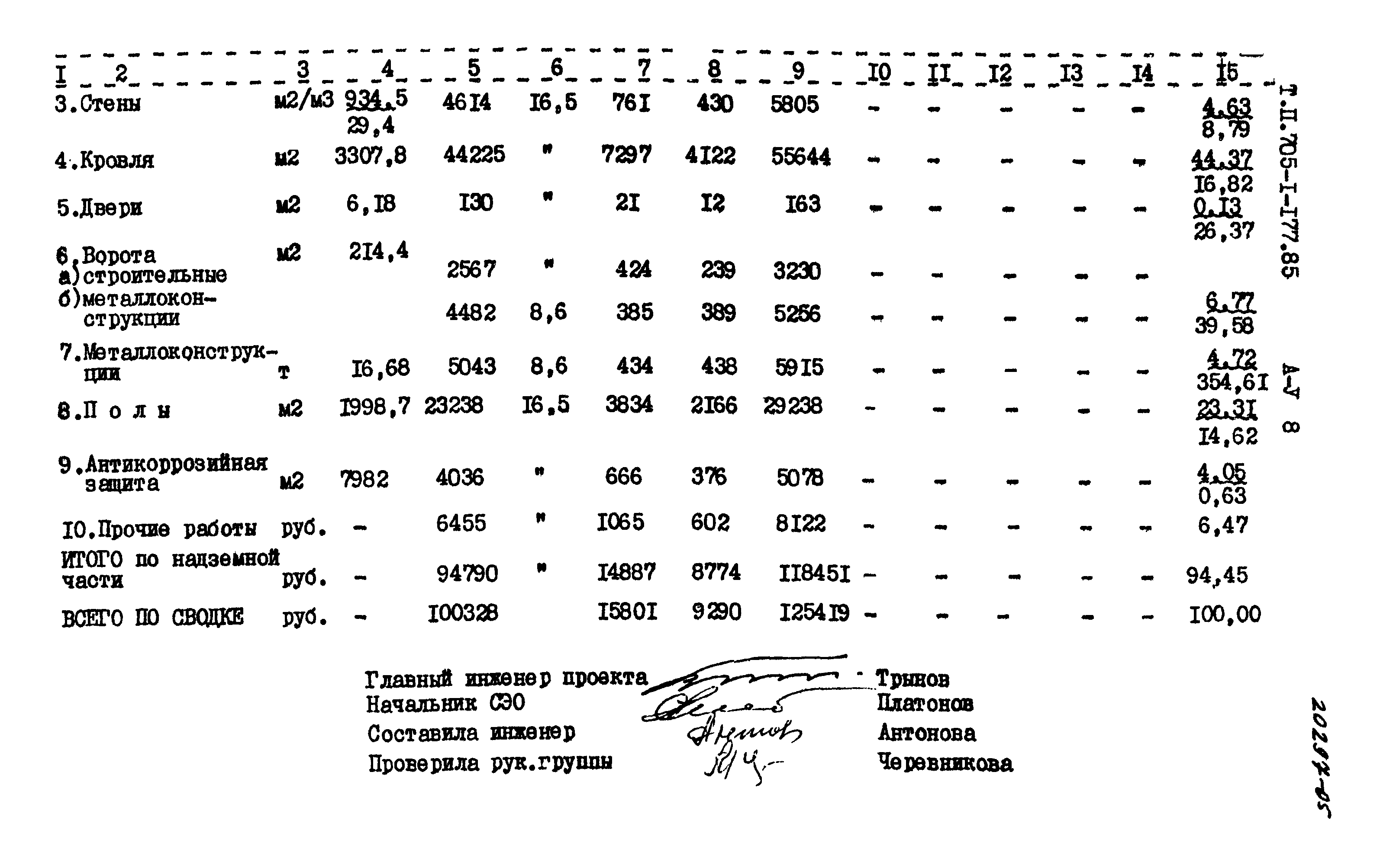 Типовой проект 705-1-177.85