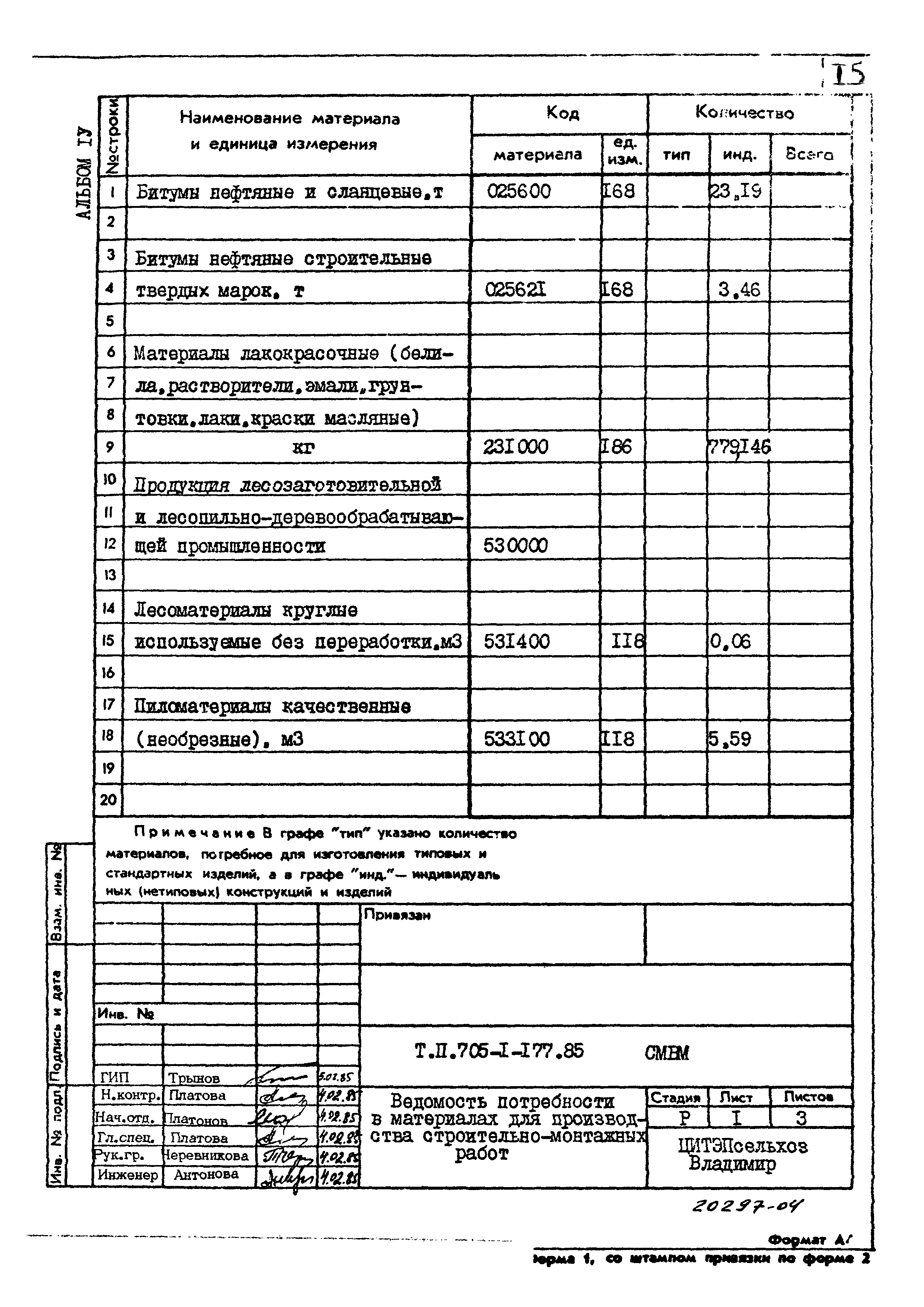 Типовой проект 705-1-177.85