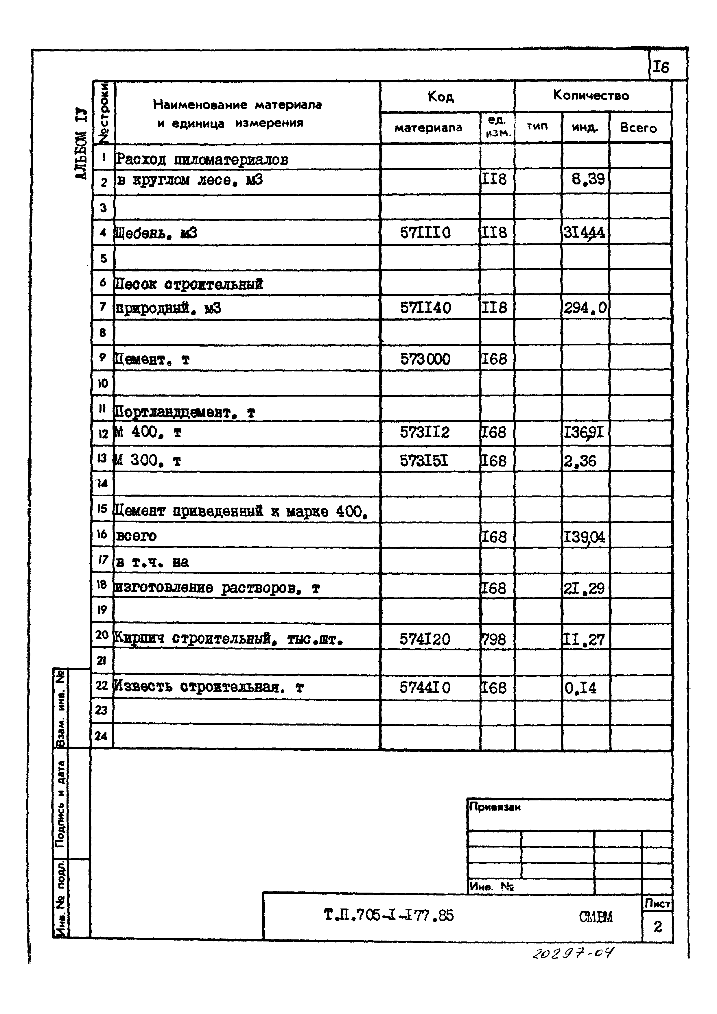 Типовой проект 705-1-177.85