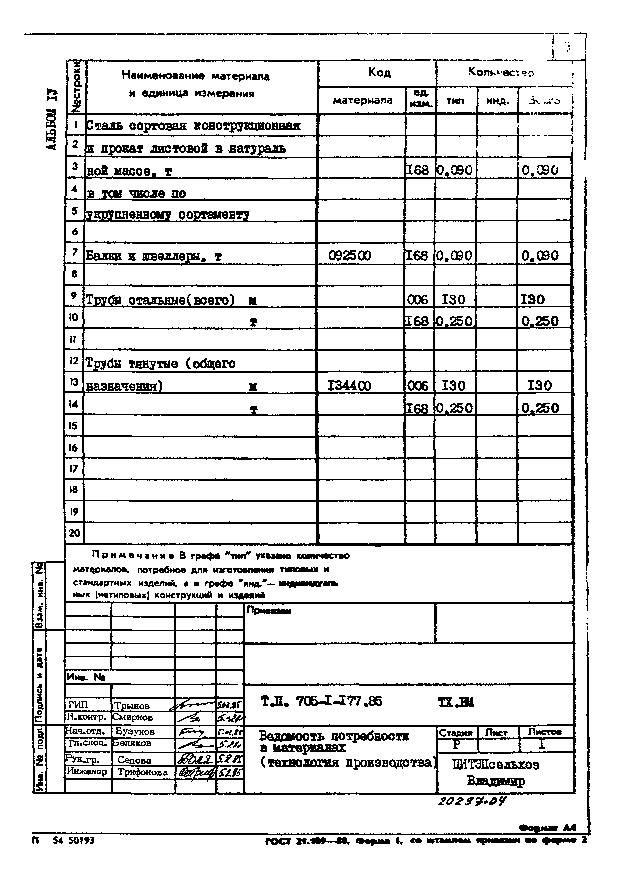 Типовой проект 705-1-177.85