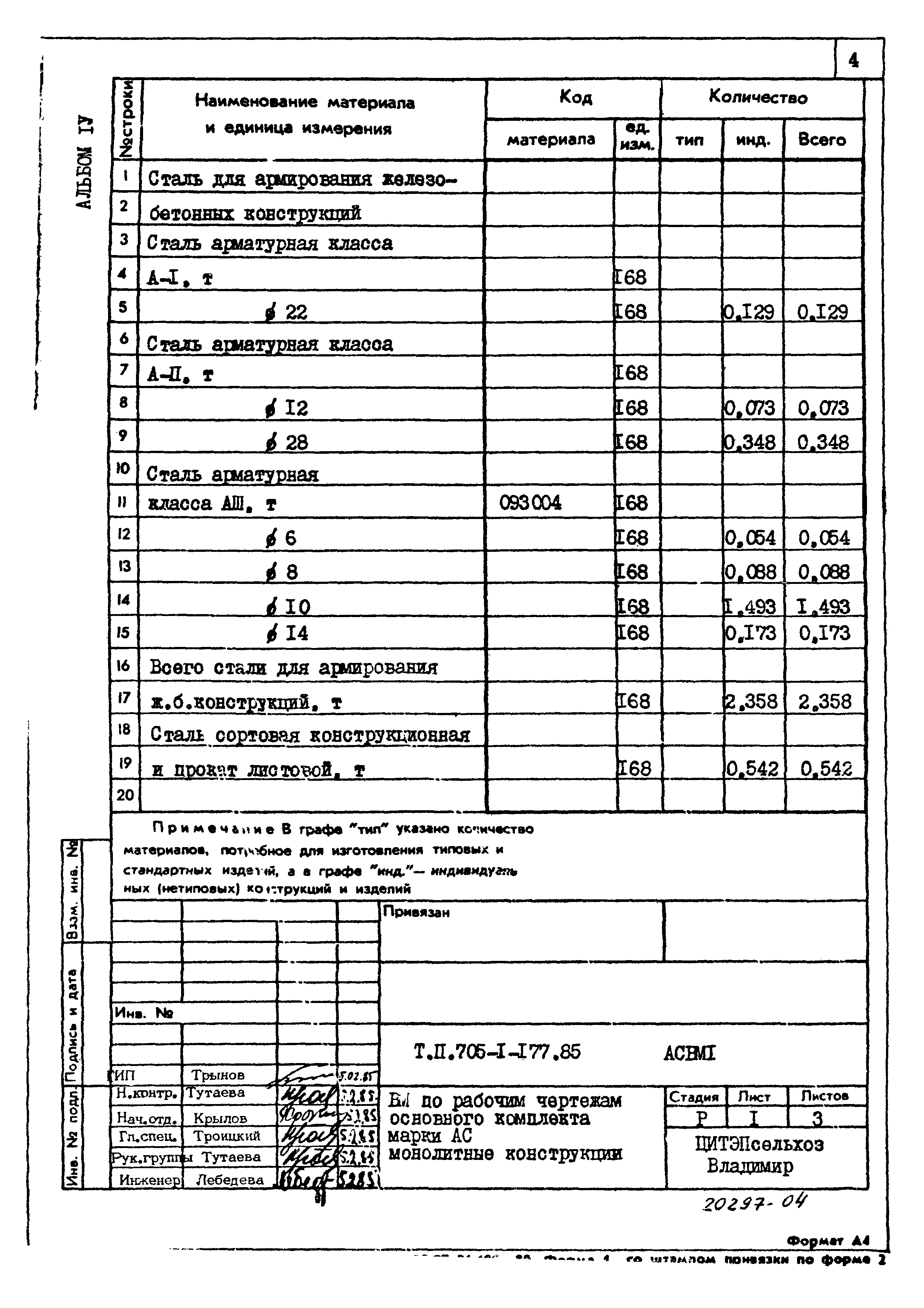 Типовой проект 705-1-177.85