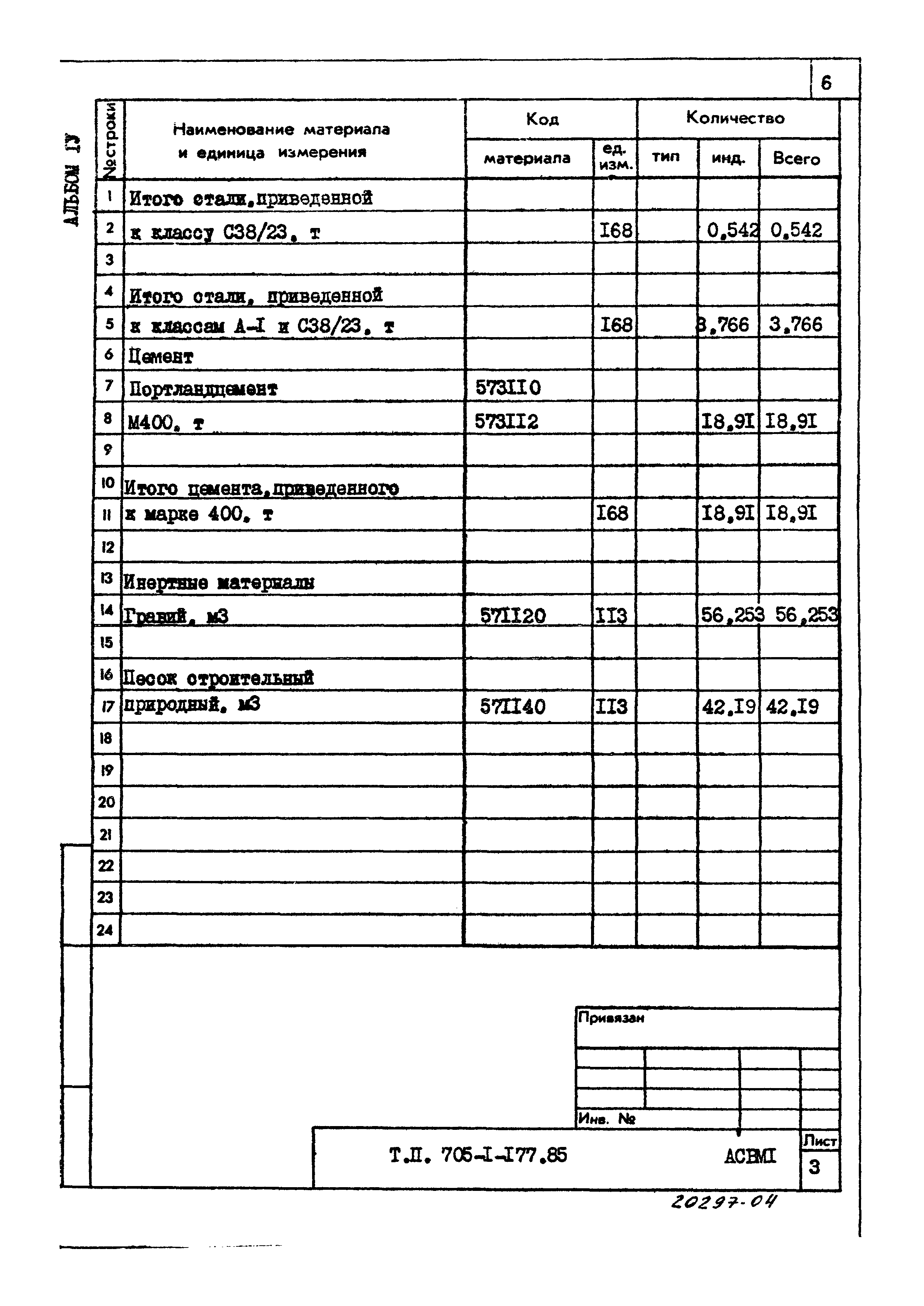 Типовой проект 705-1-177.85