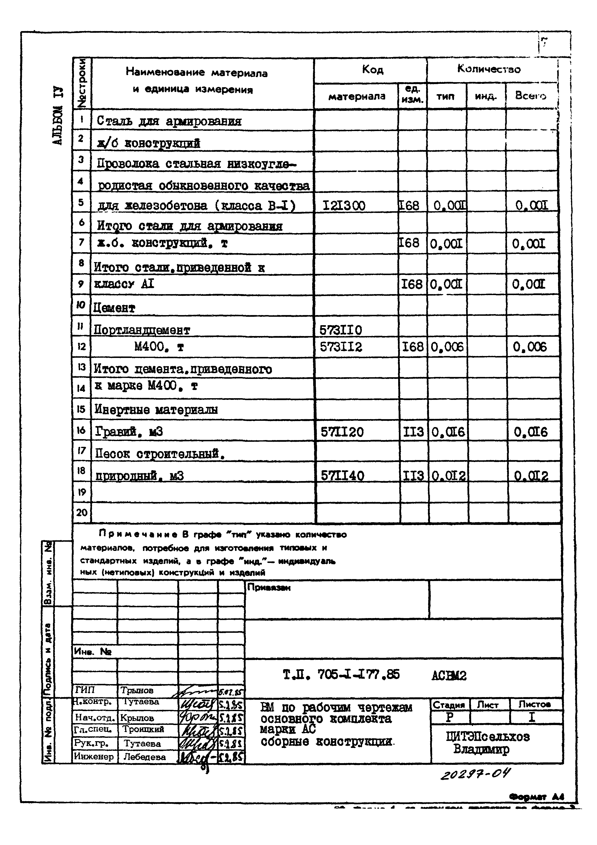 Типовой проект 705-1-177.85