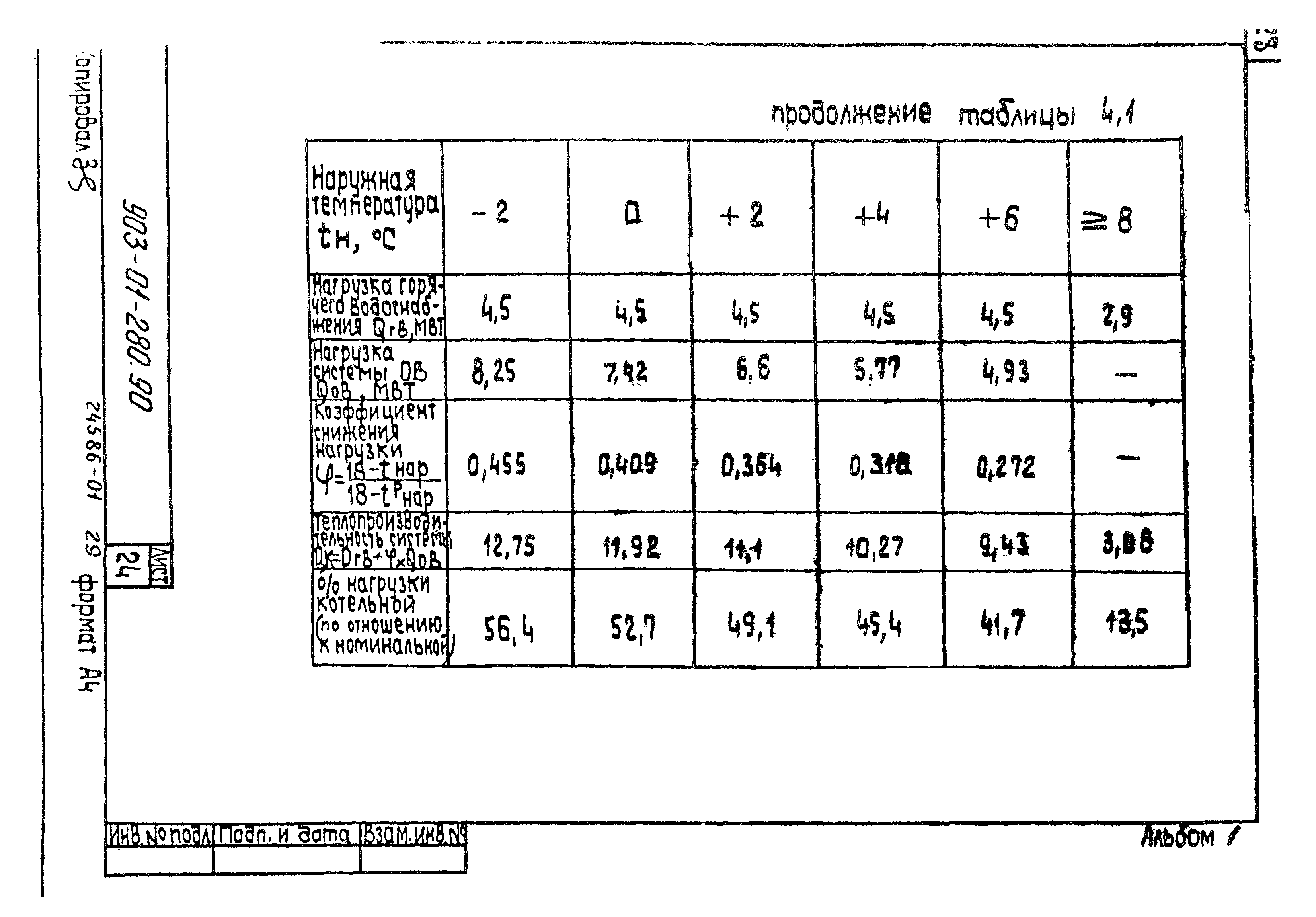 Типовые материалы для проектирования 903-01-280.90