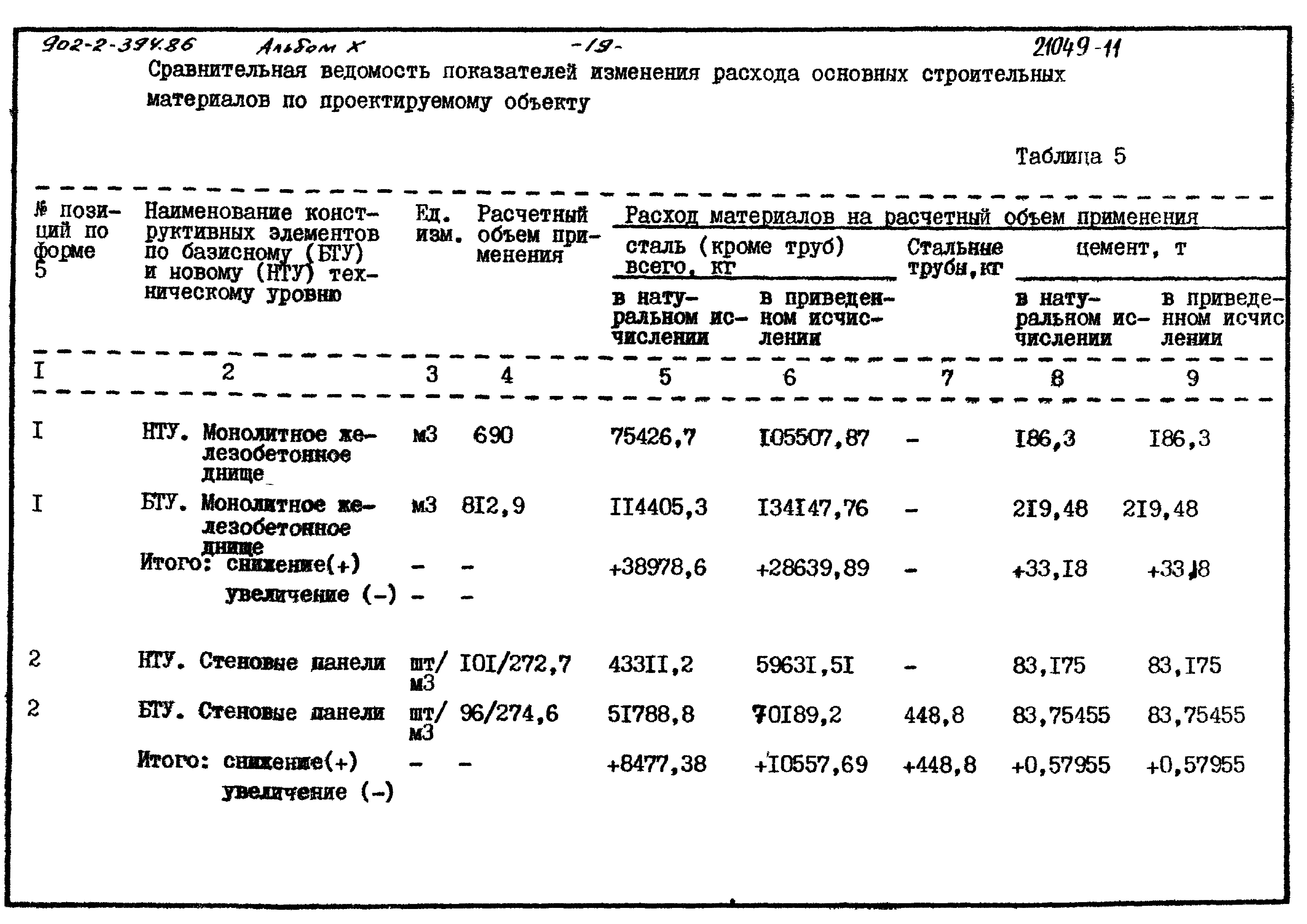 Типовой проект 902-2-395.86