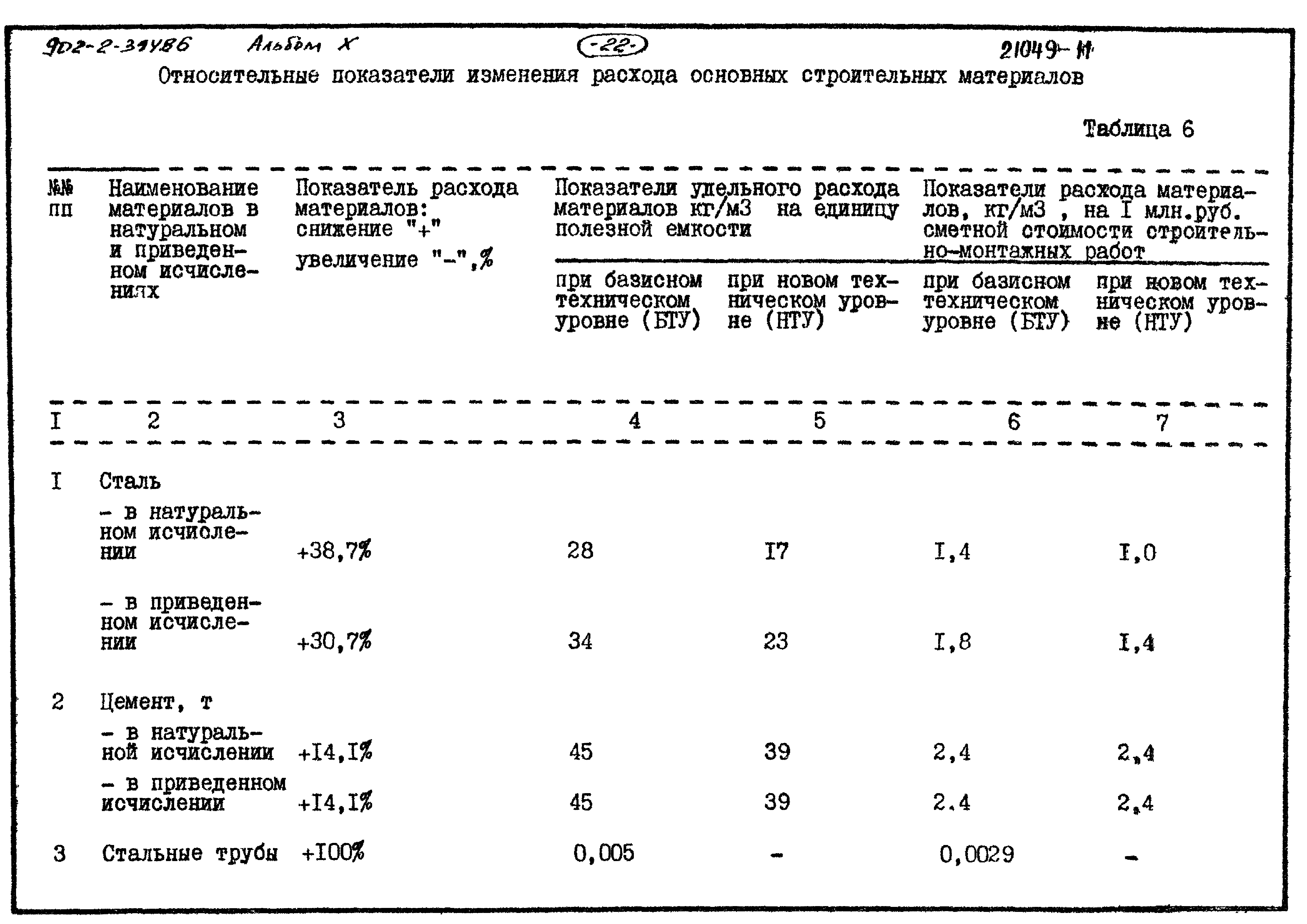 Типовой проект 902-2-395.86