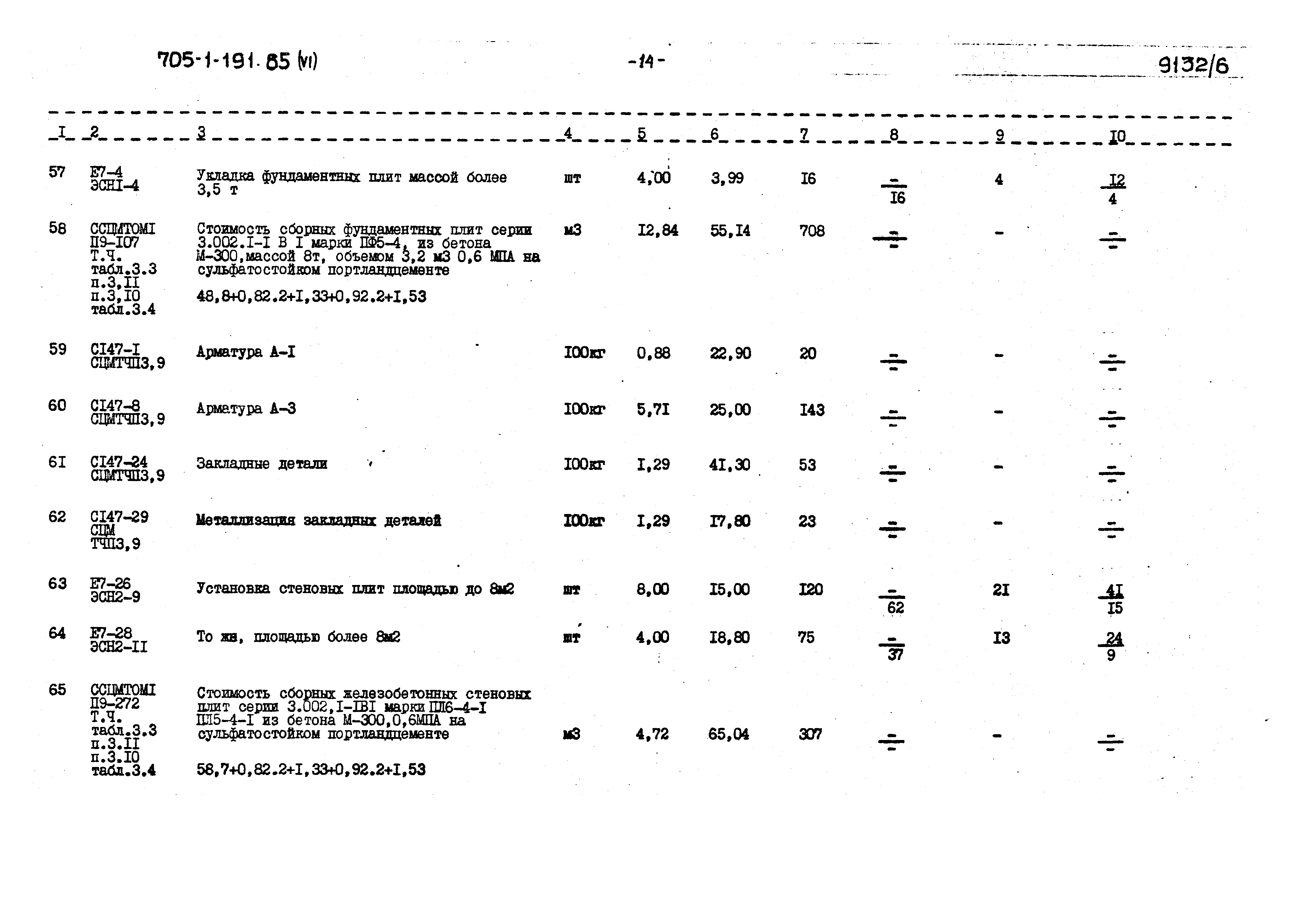 Типовой проект 705-1-191.85