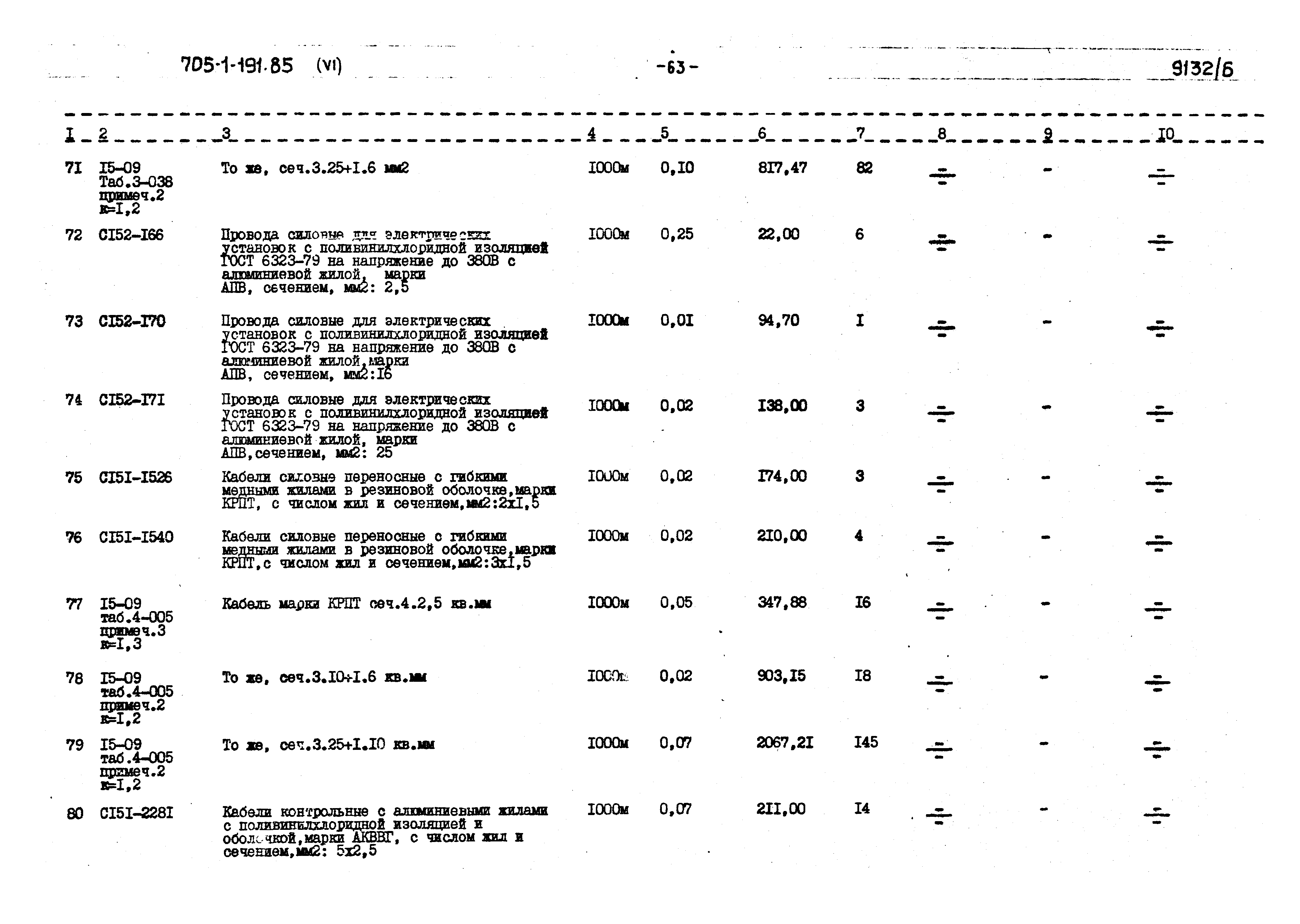 Типовой проект 705-1-191.85