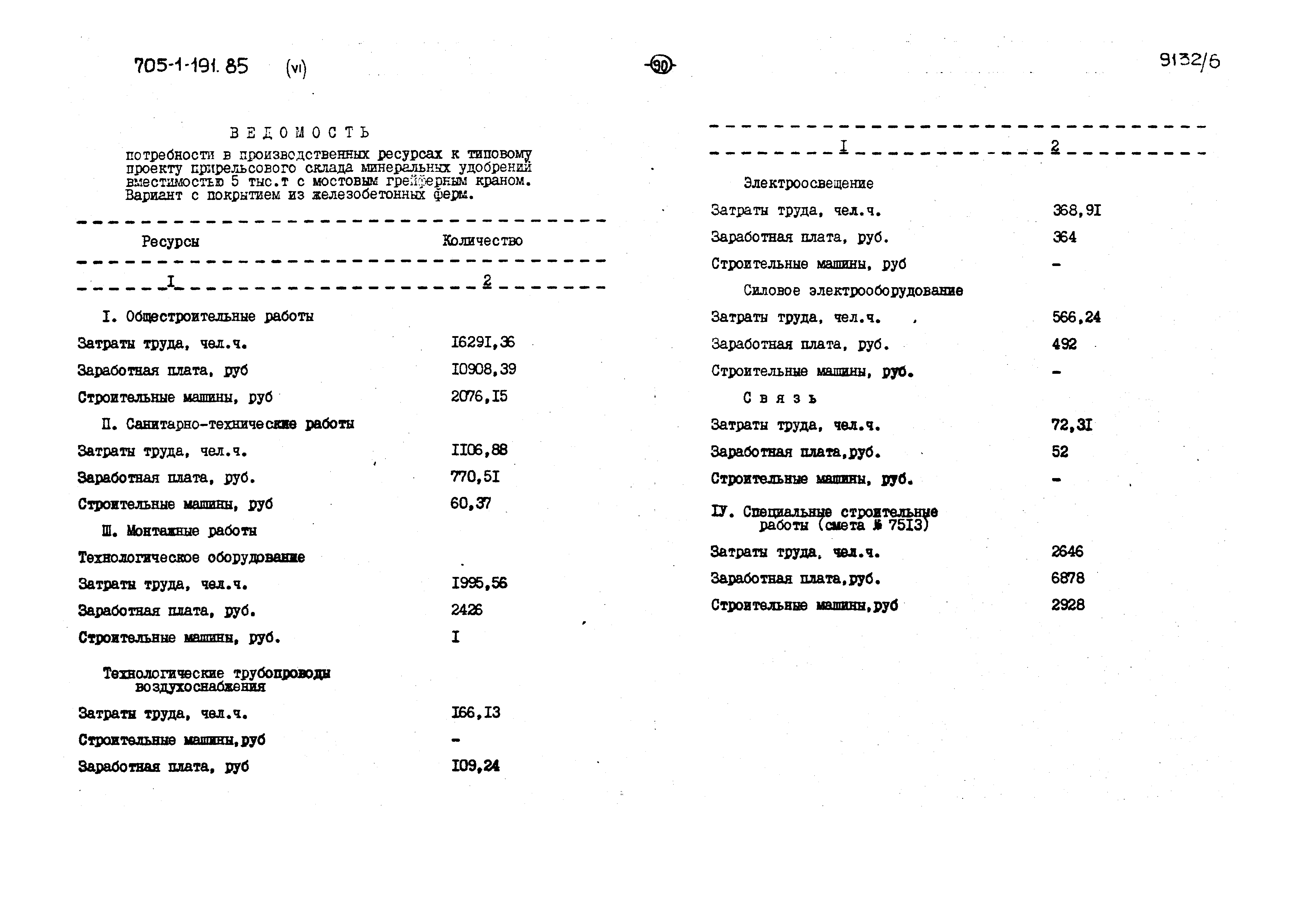 Типовой проект 705-1-191.85