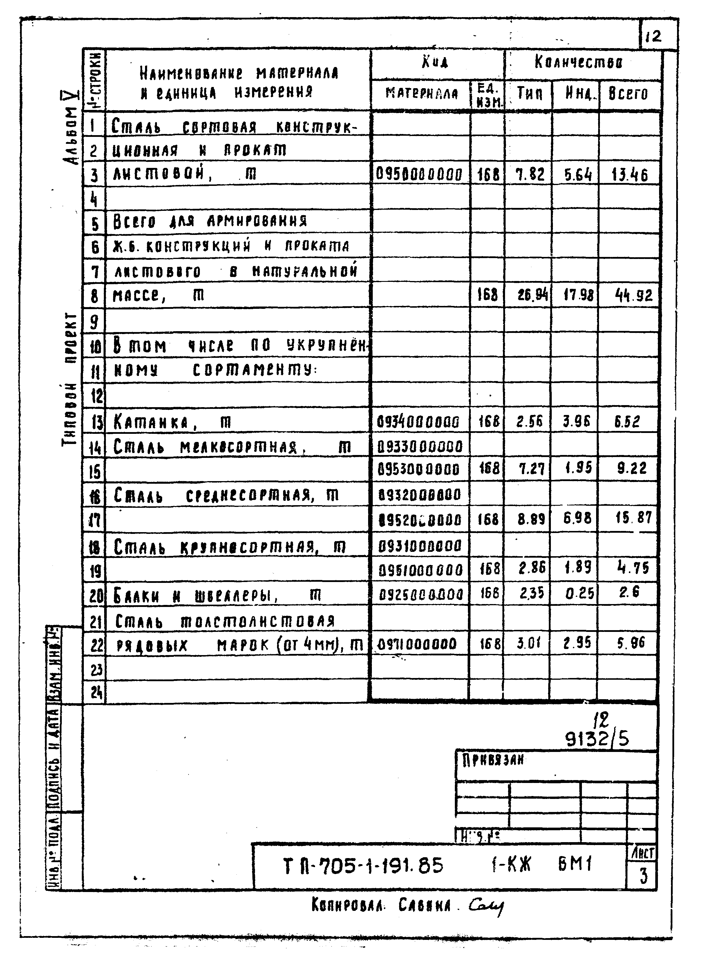 Типовой проект 705-1-191.85