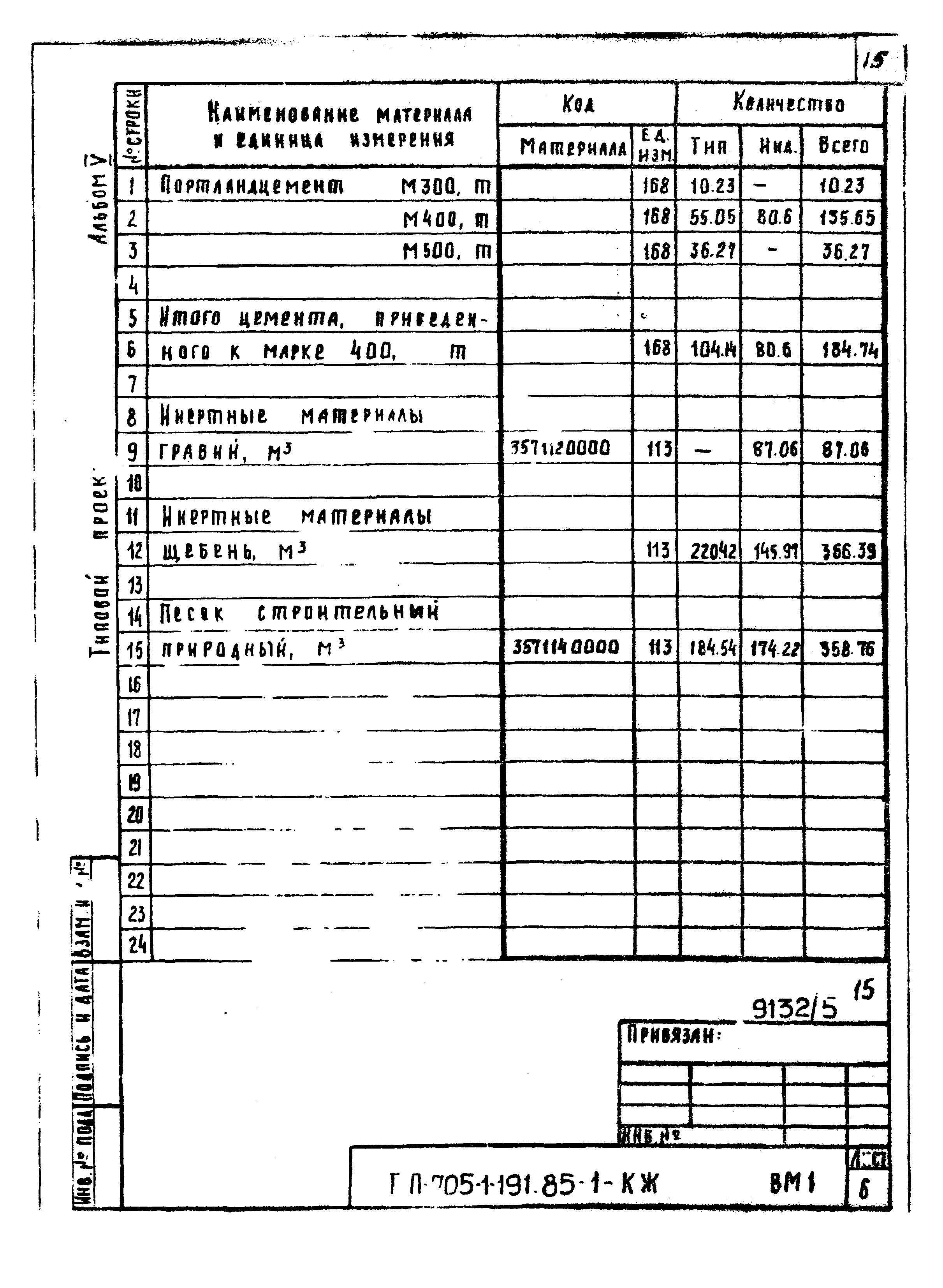 Типовой проект 705-1-191.85