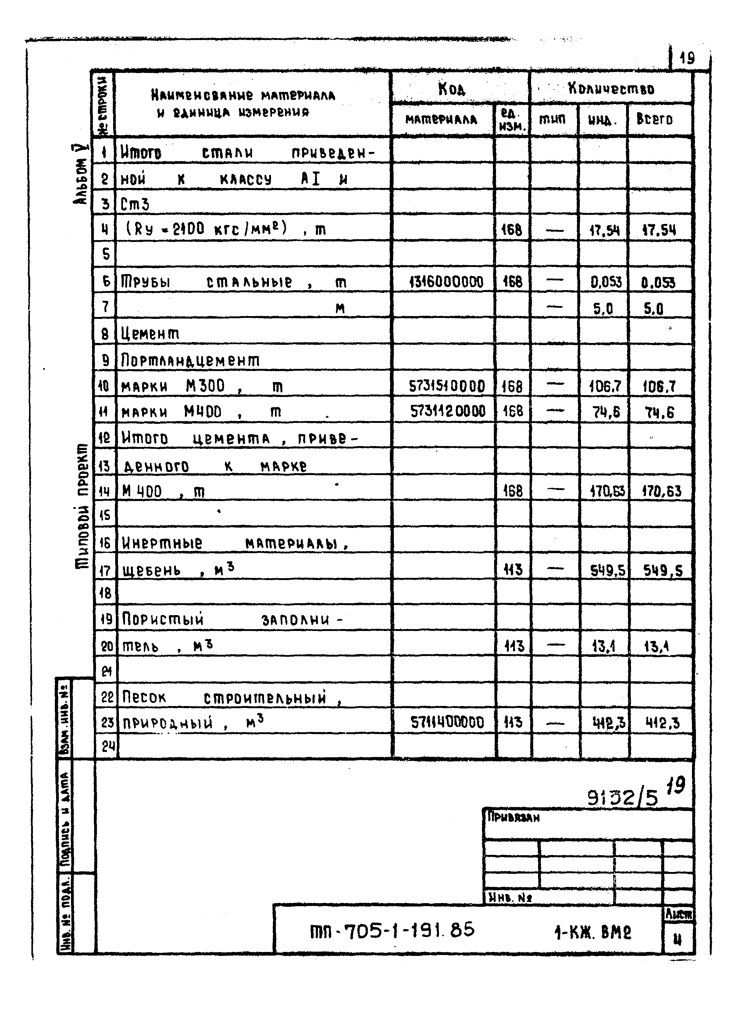 Типовой проект 705-1-191.85