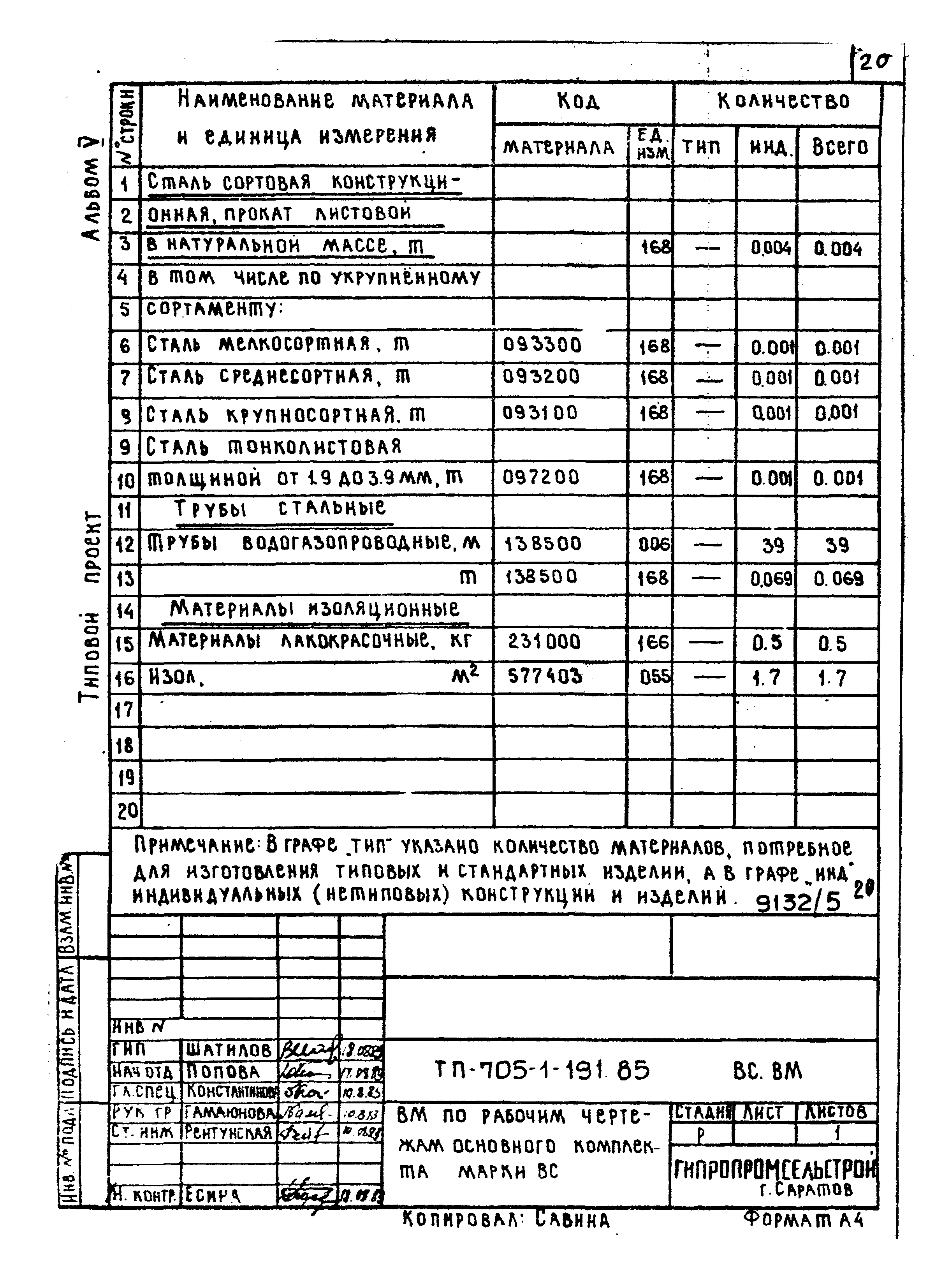 Типовой проект 705-1-191.85