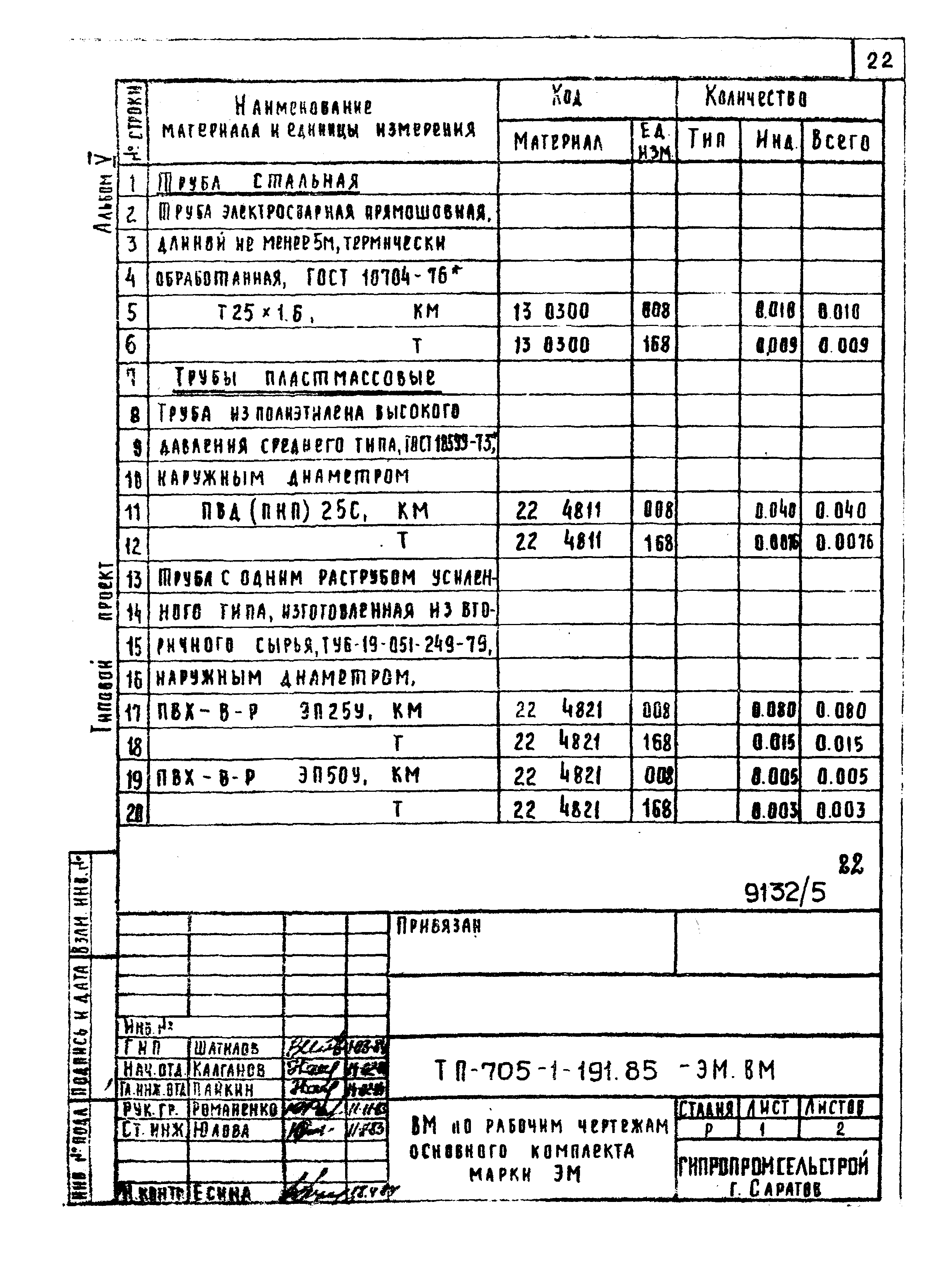 Типовой проект 705-1-191.85