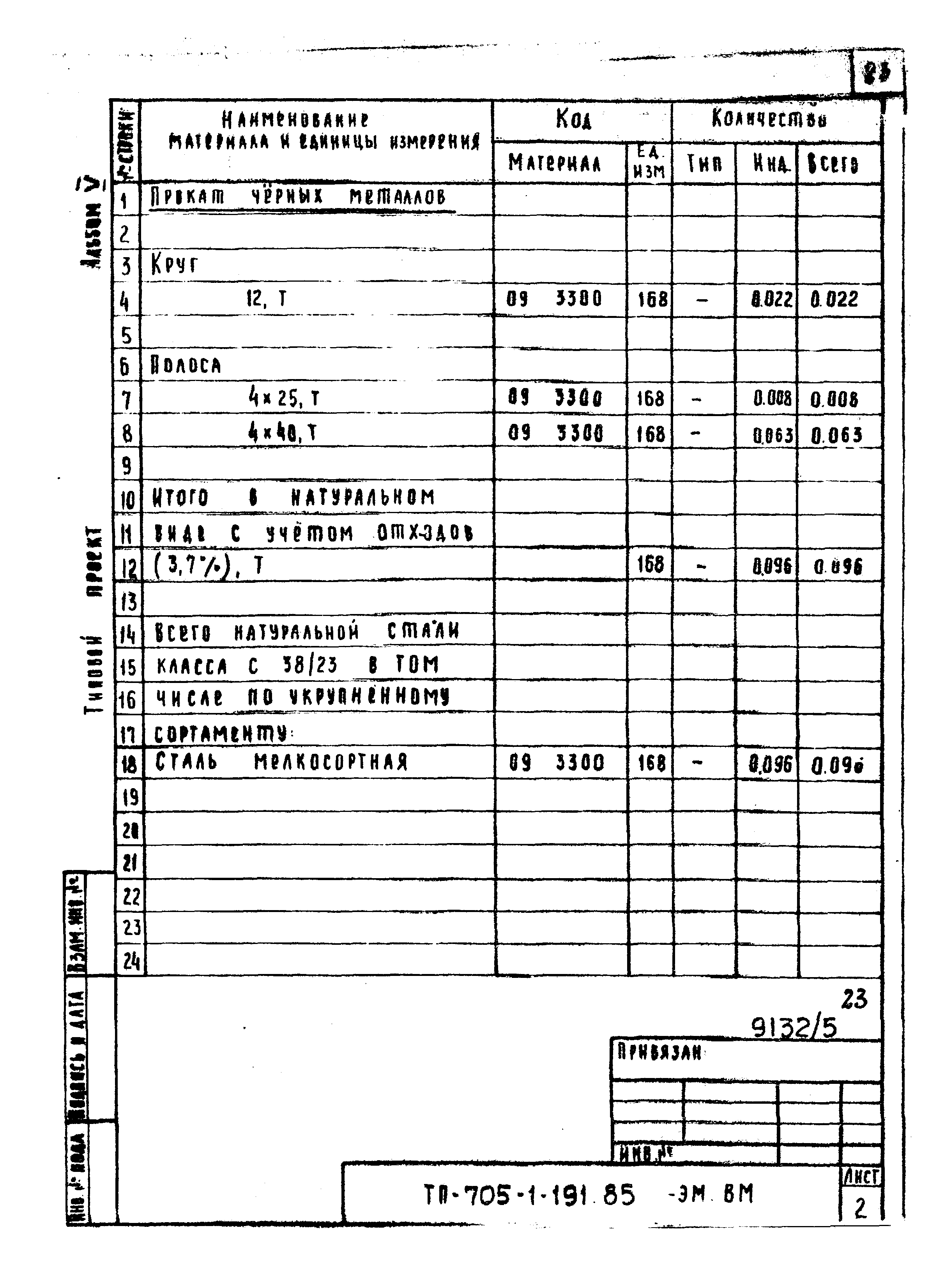 Типовой проект 705-1-191.85