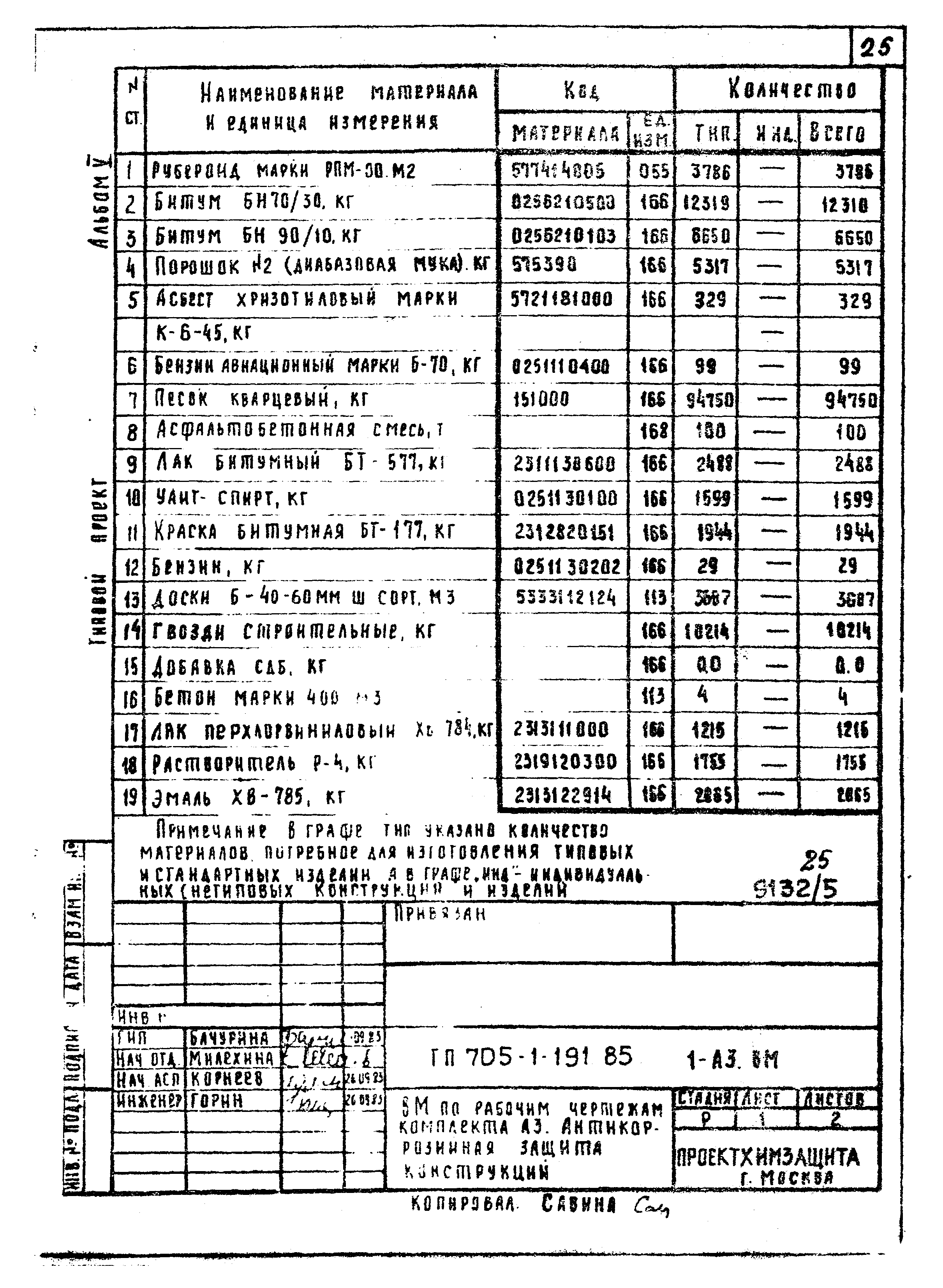 Типовой проект 705-1-191.85