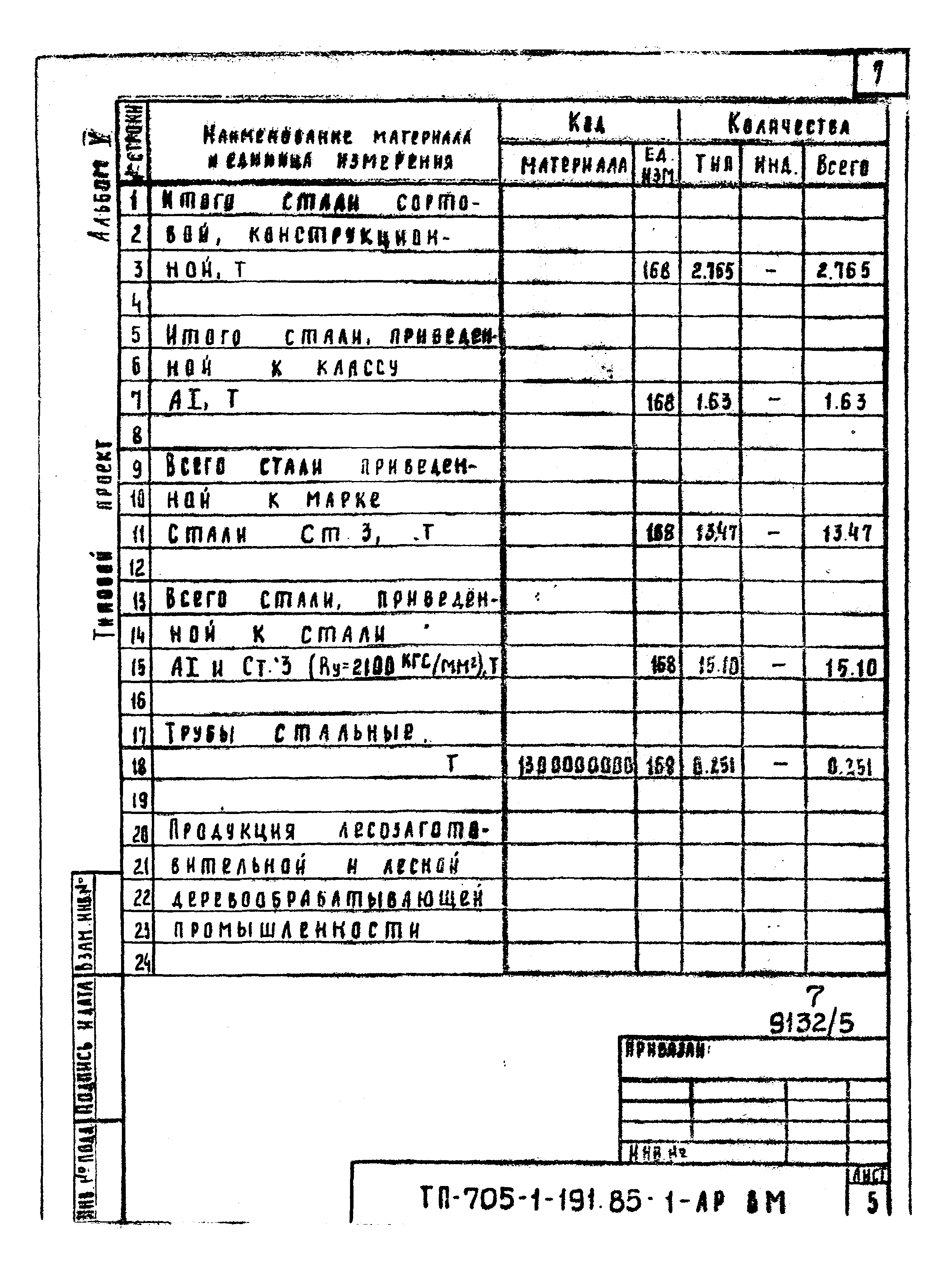 Типовой проект 705-1-191.85