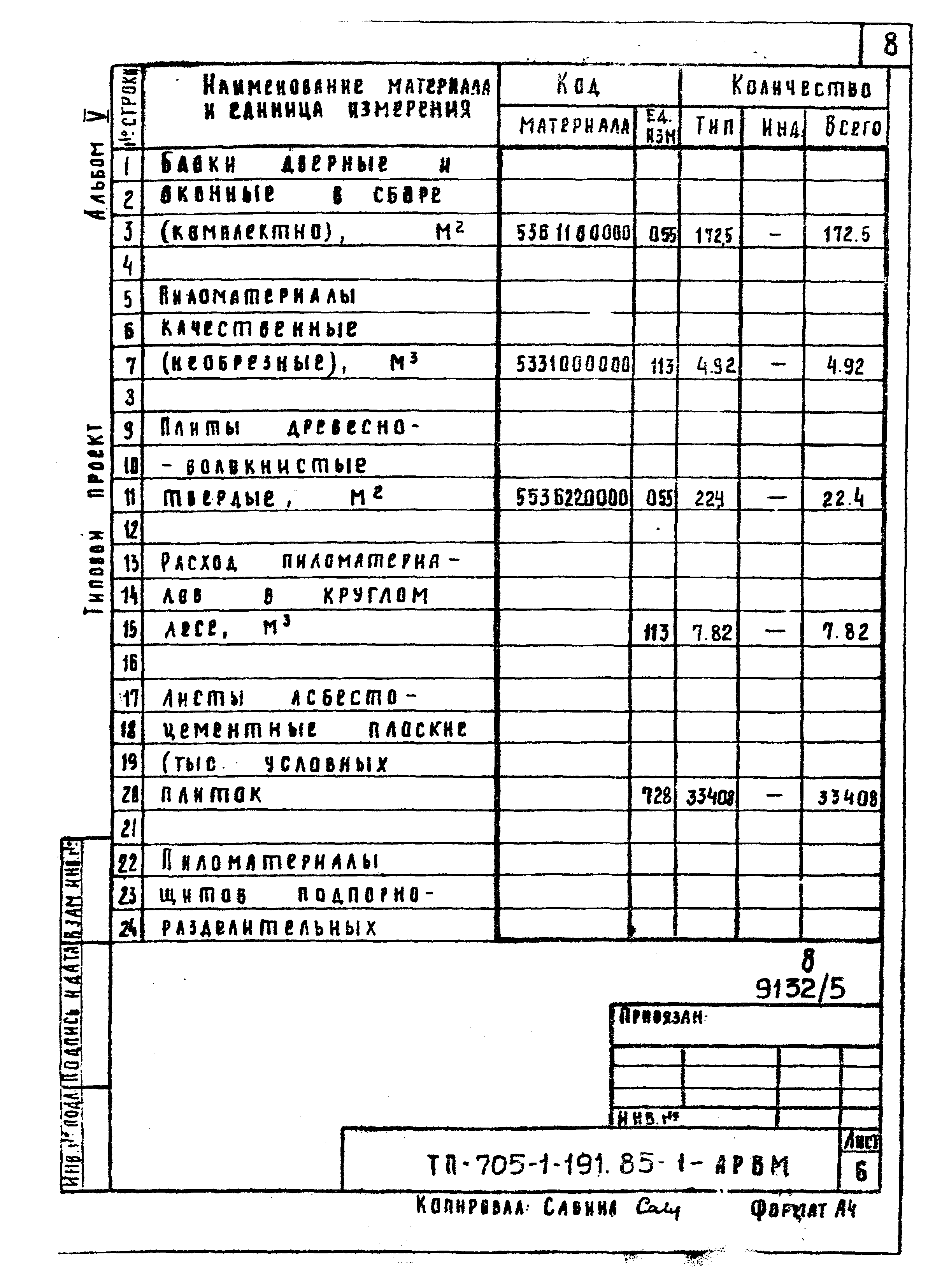 Типовой проект 705-1-191.85