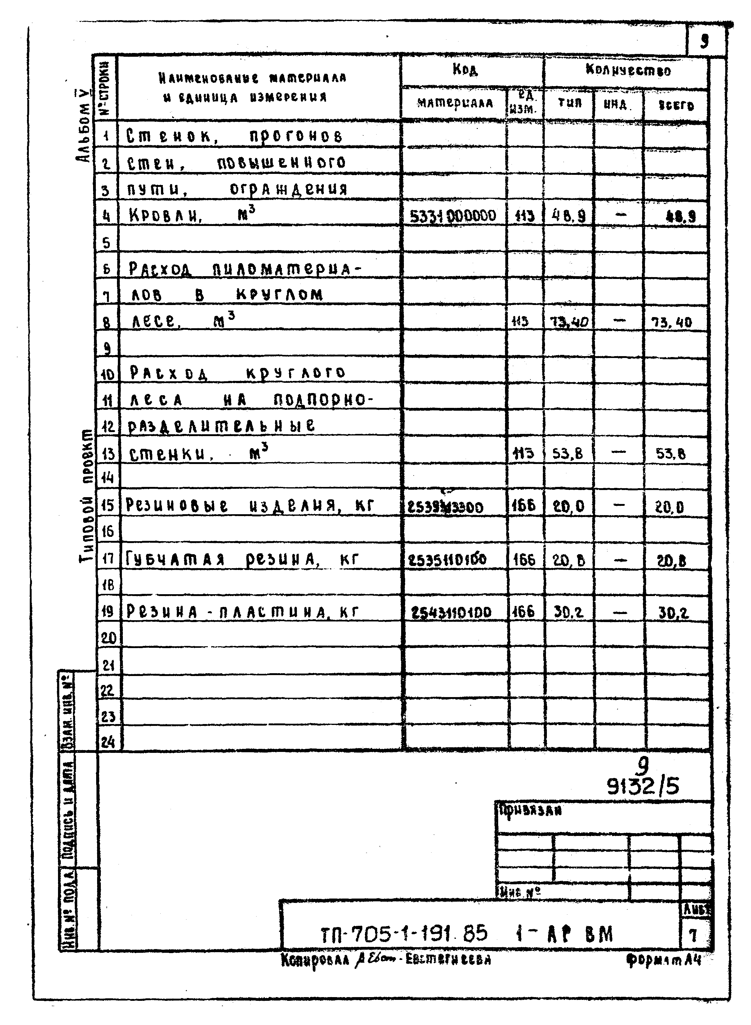 Типовой проект 705-1-191.85