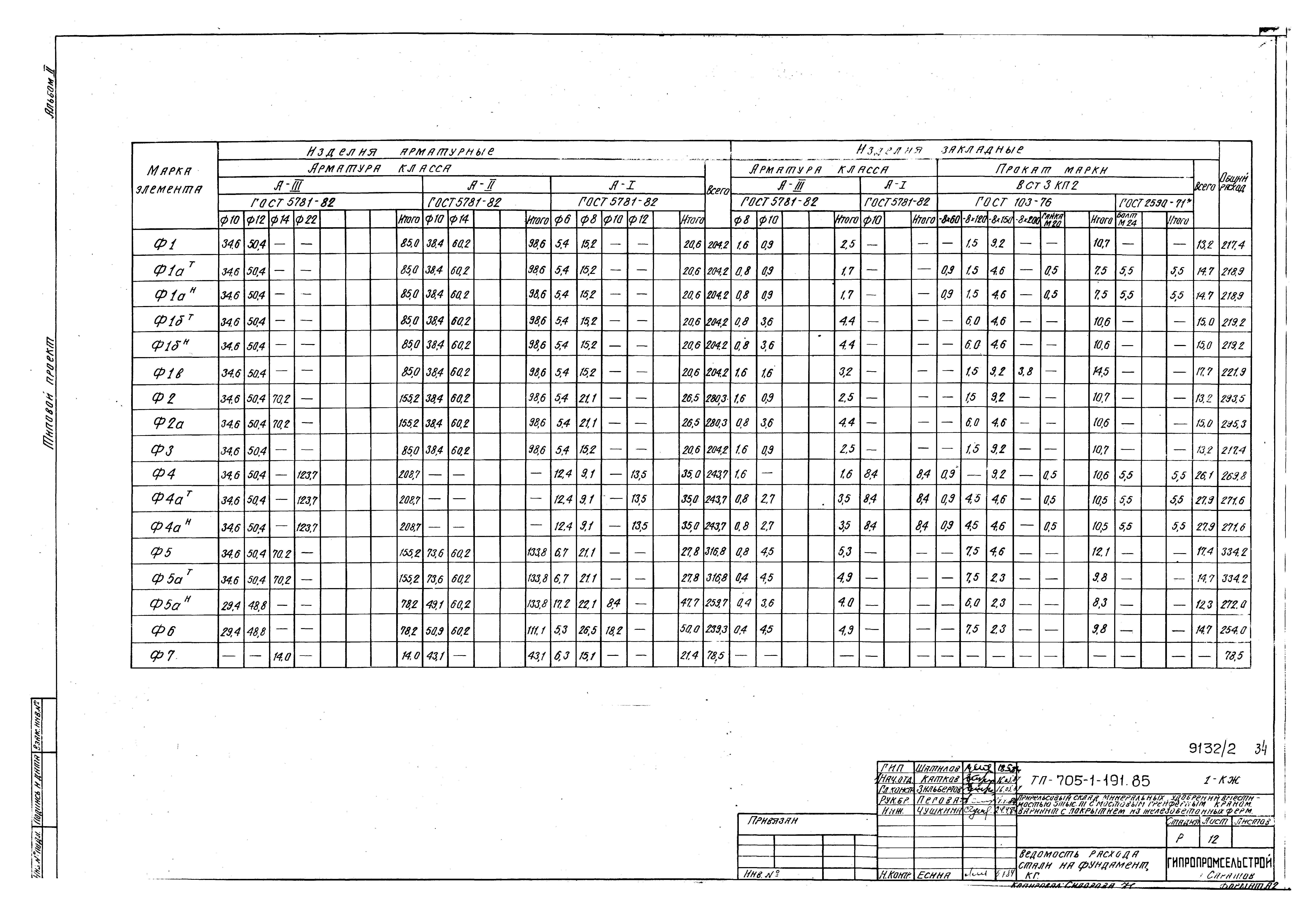 Типовой проект 705-1-191.85