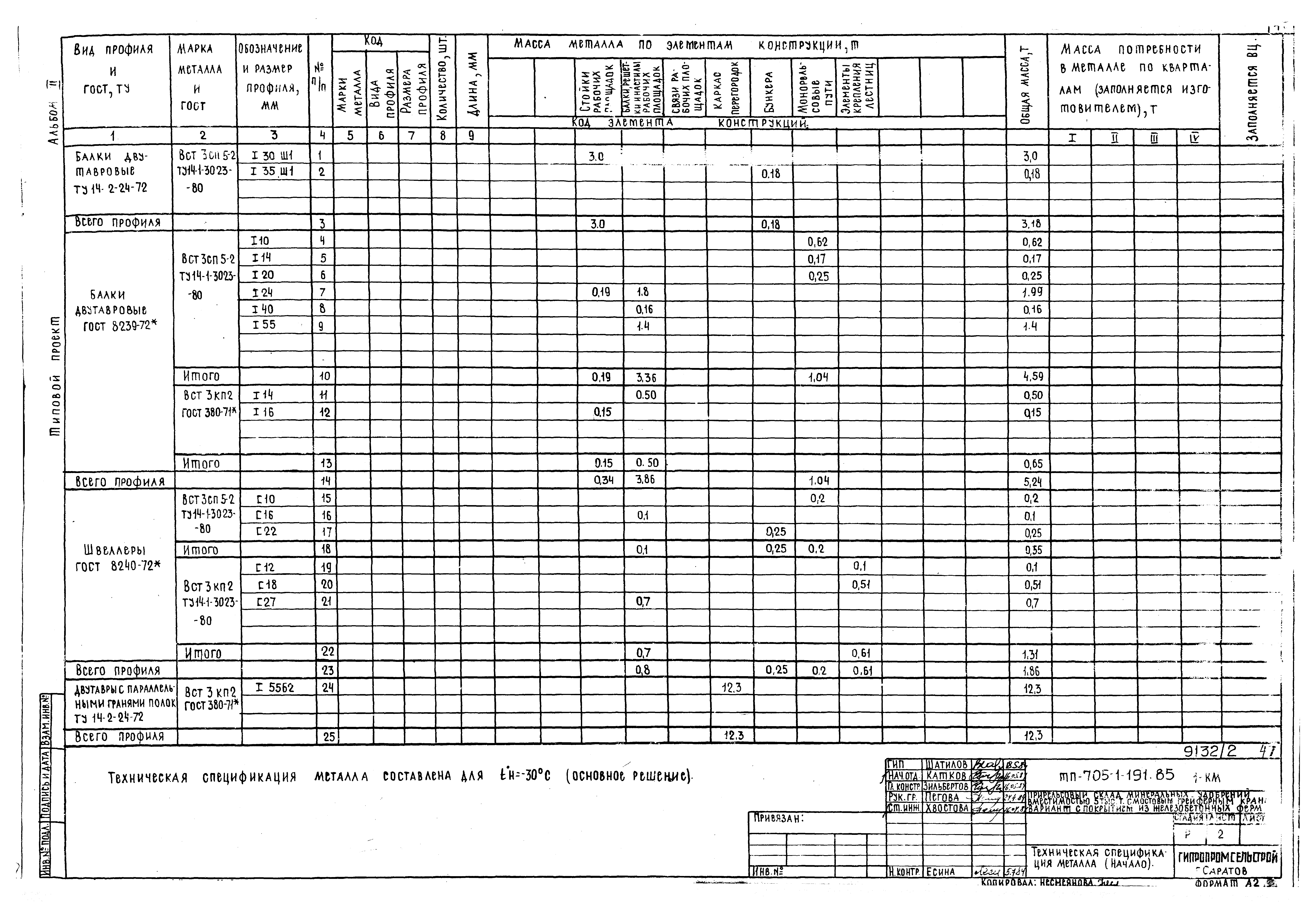 Типовой проект 705-1-191.85