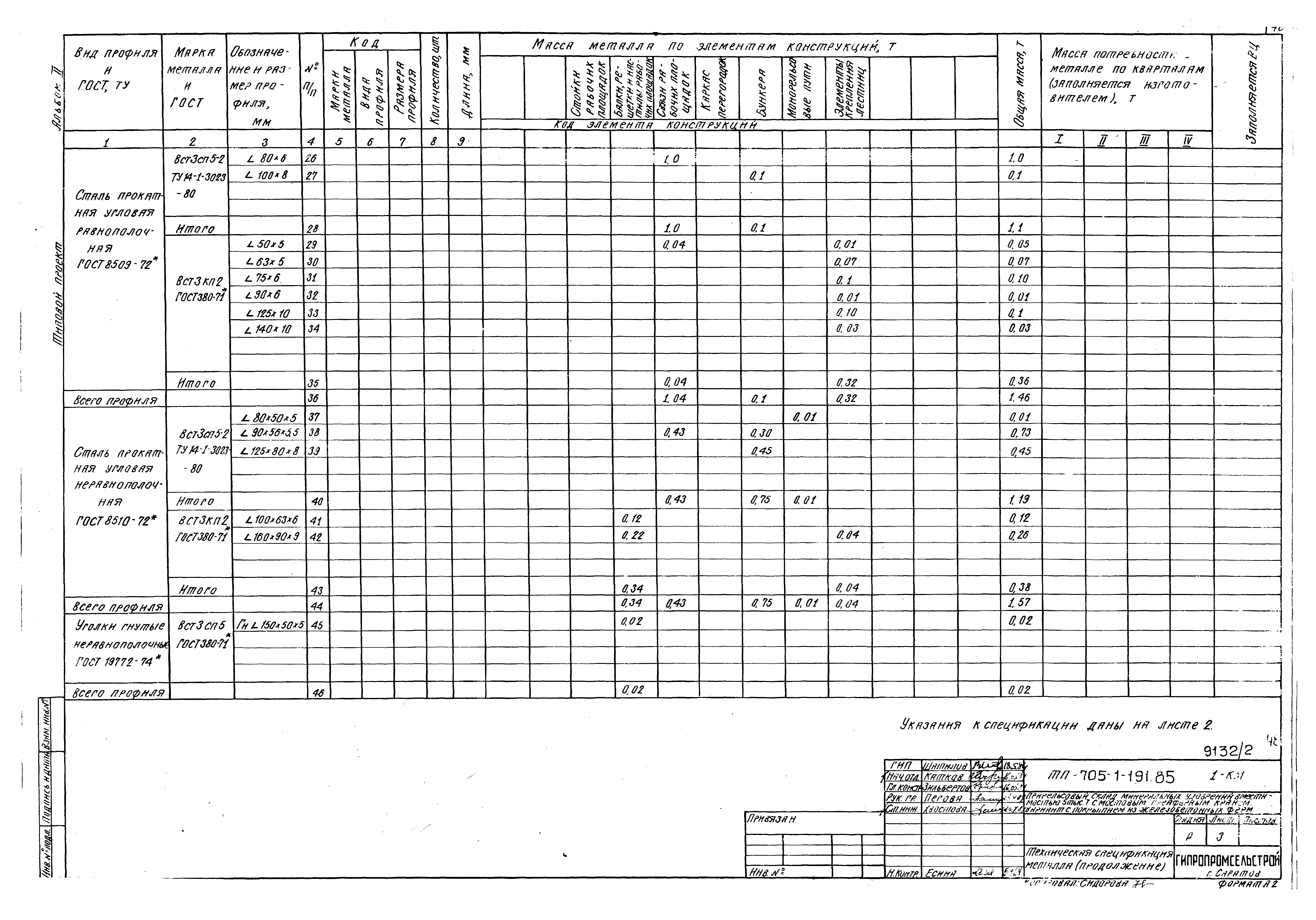 Типовой проект 705-1-191.85