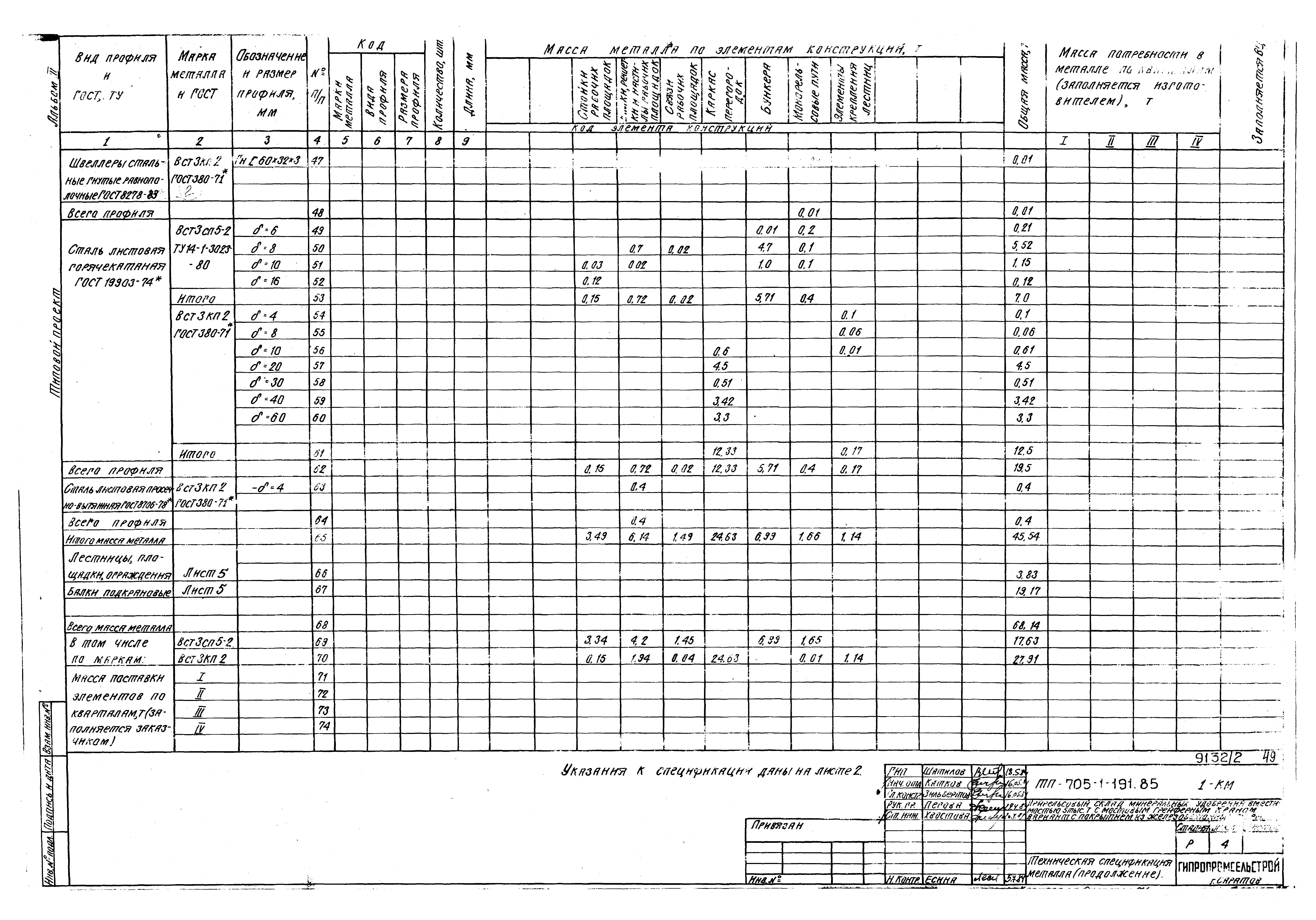 Типовой проект 705-1-191.85