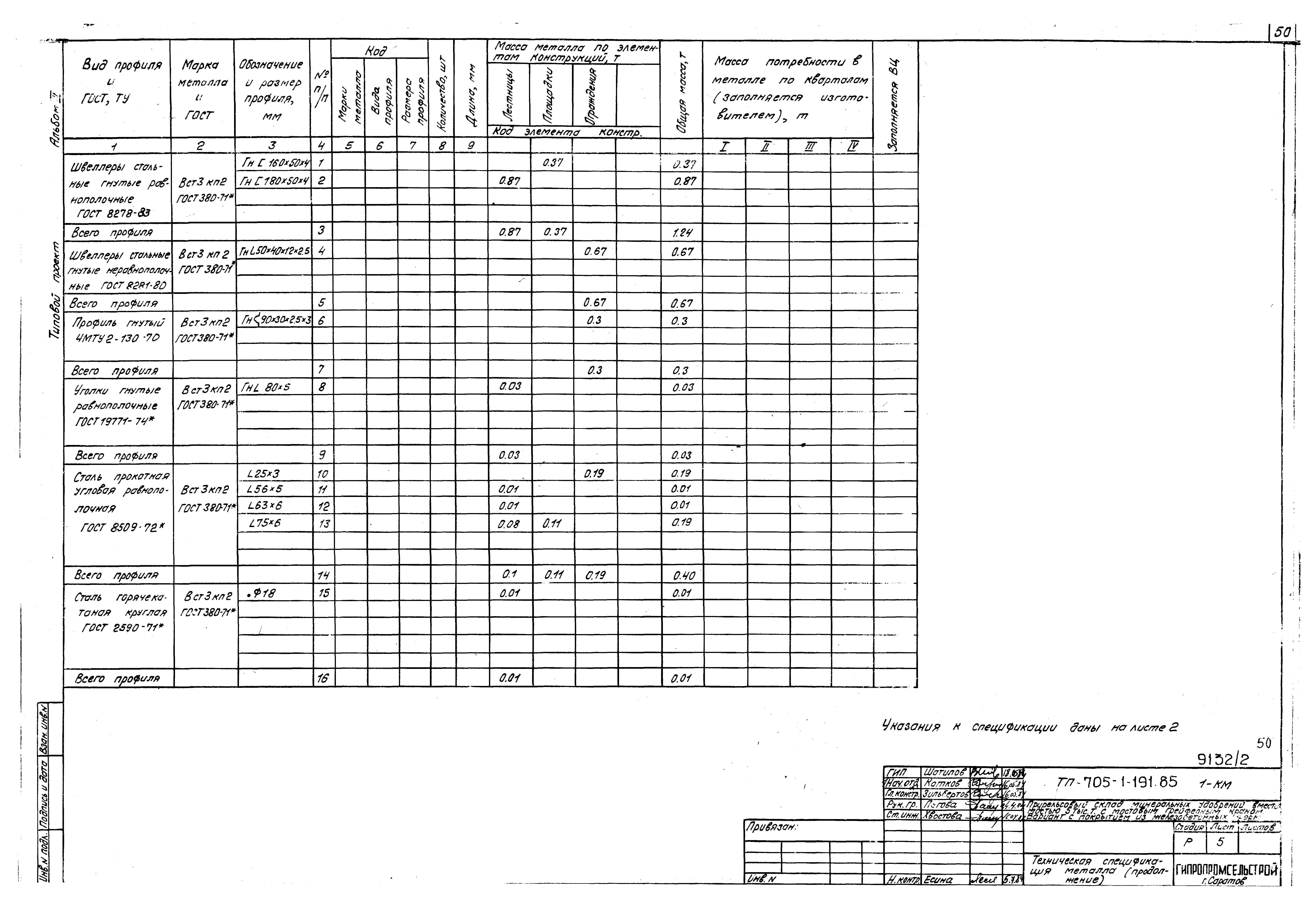 Типовой проект 705-1-191.85