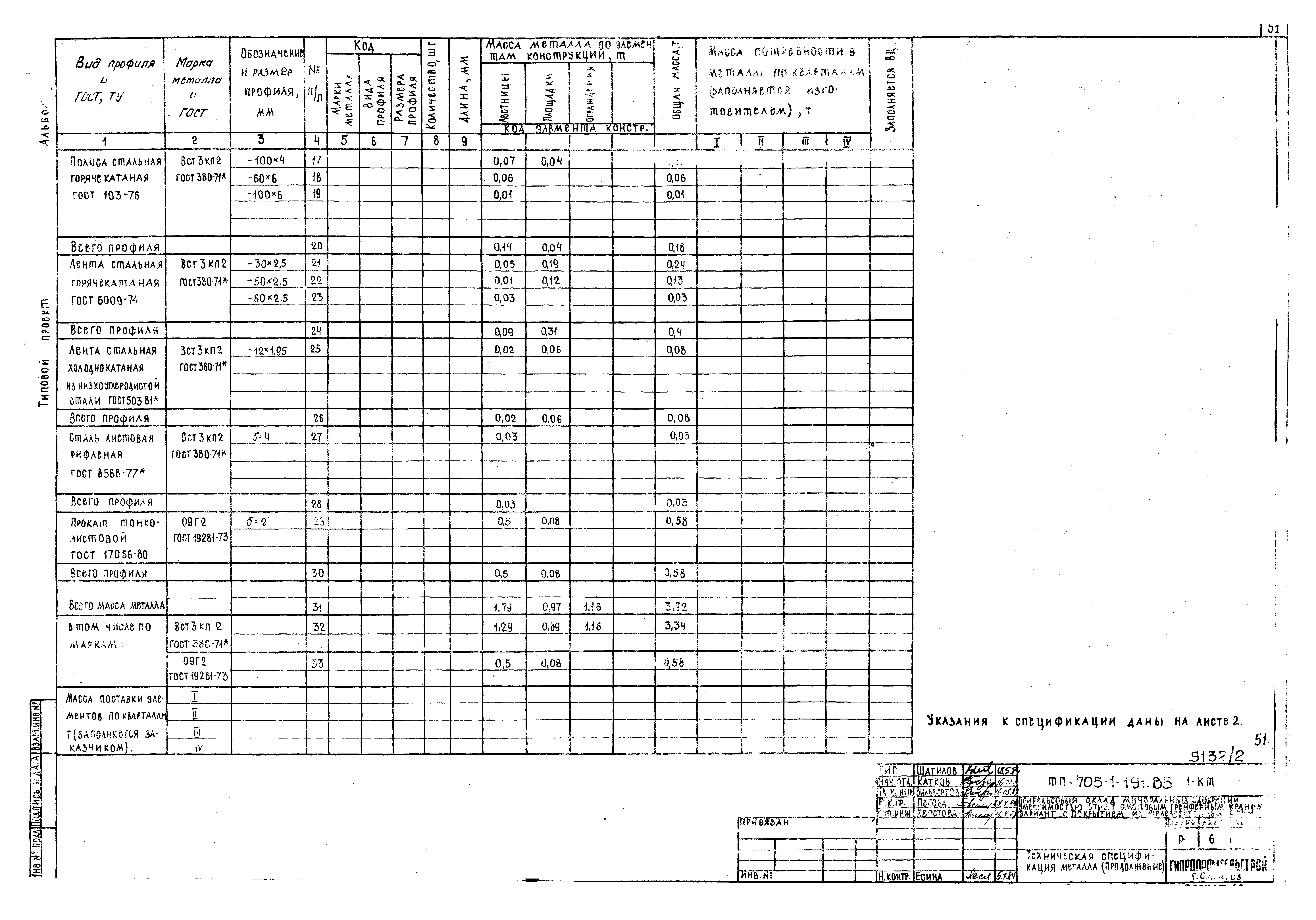 Типовой проект 705-1-191.85