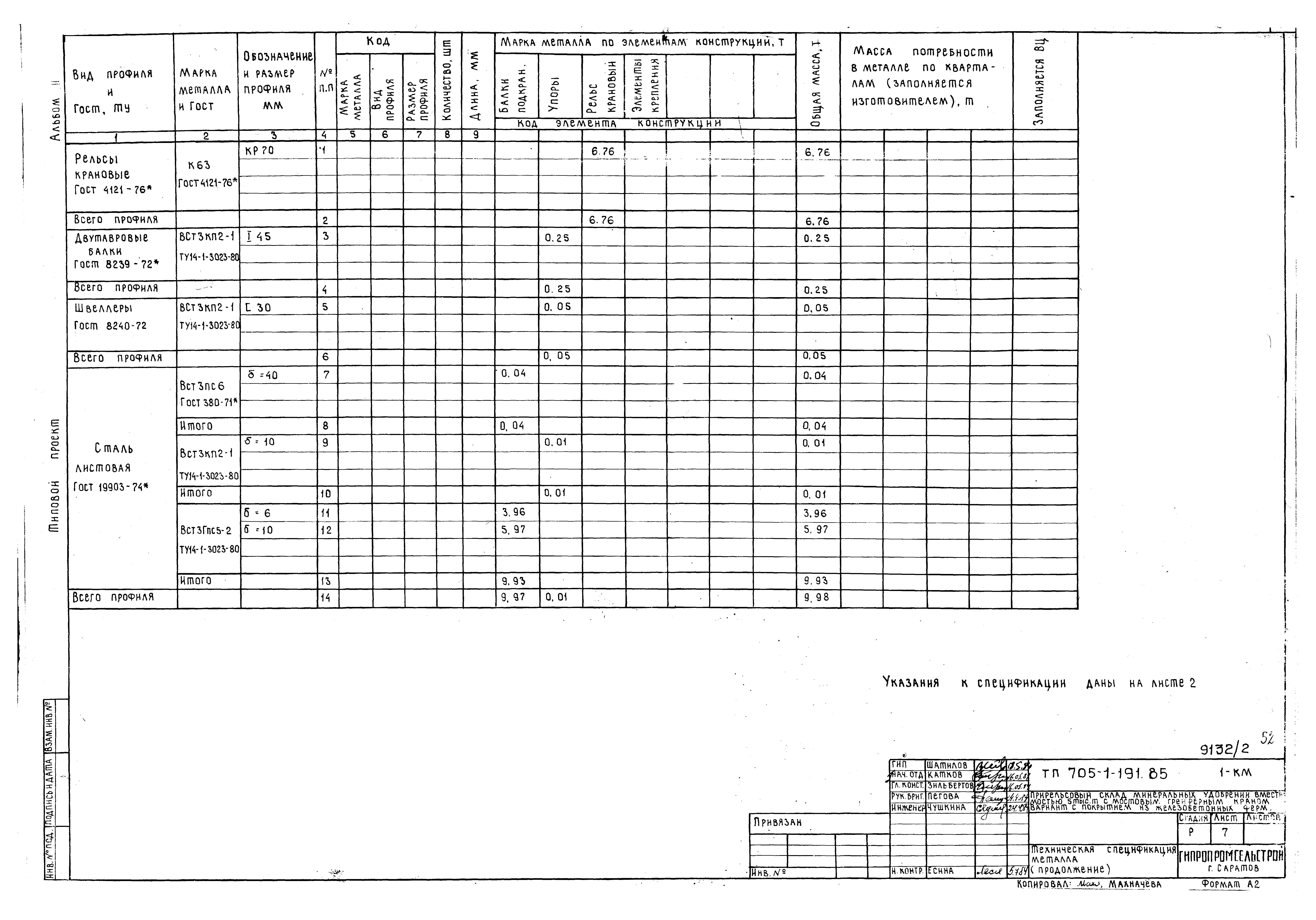 Типовой проект 705-1-191.85