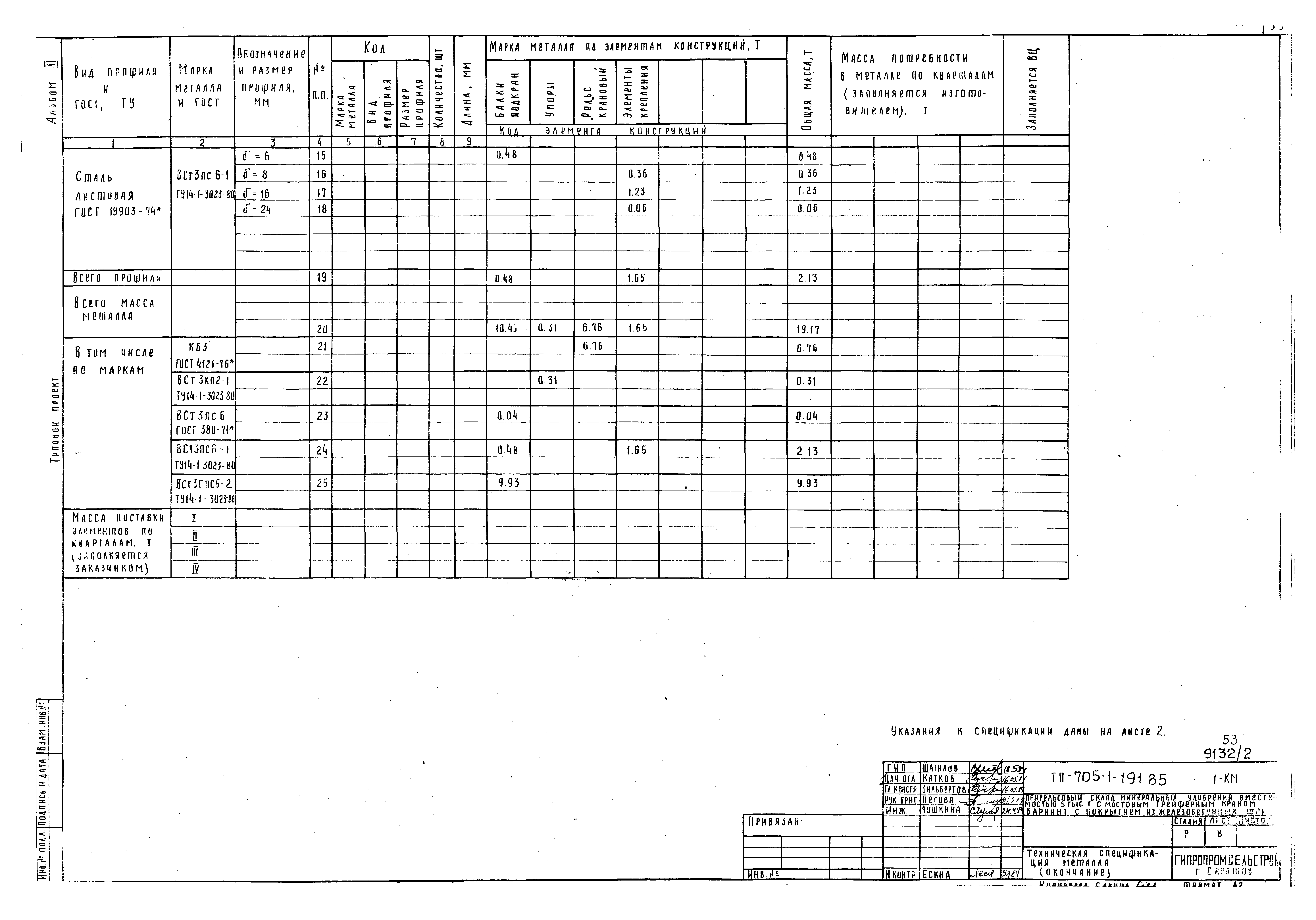 Типовой проект 705-1-191.85