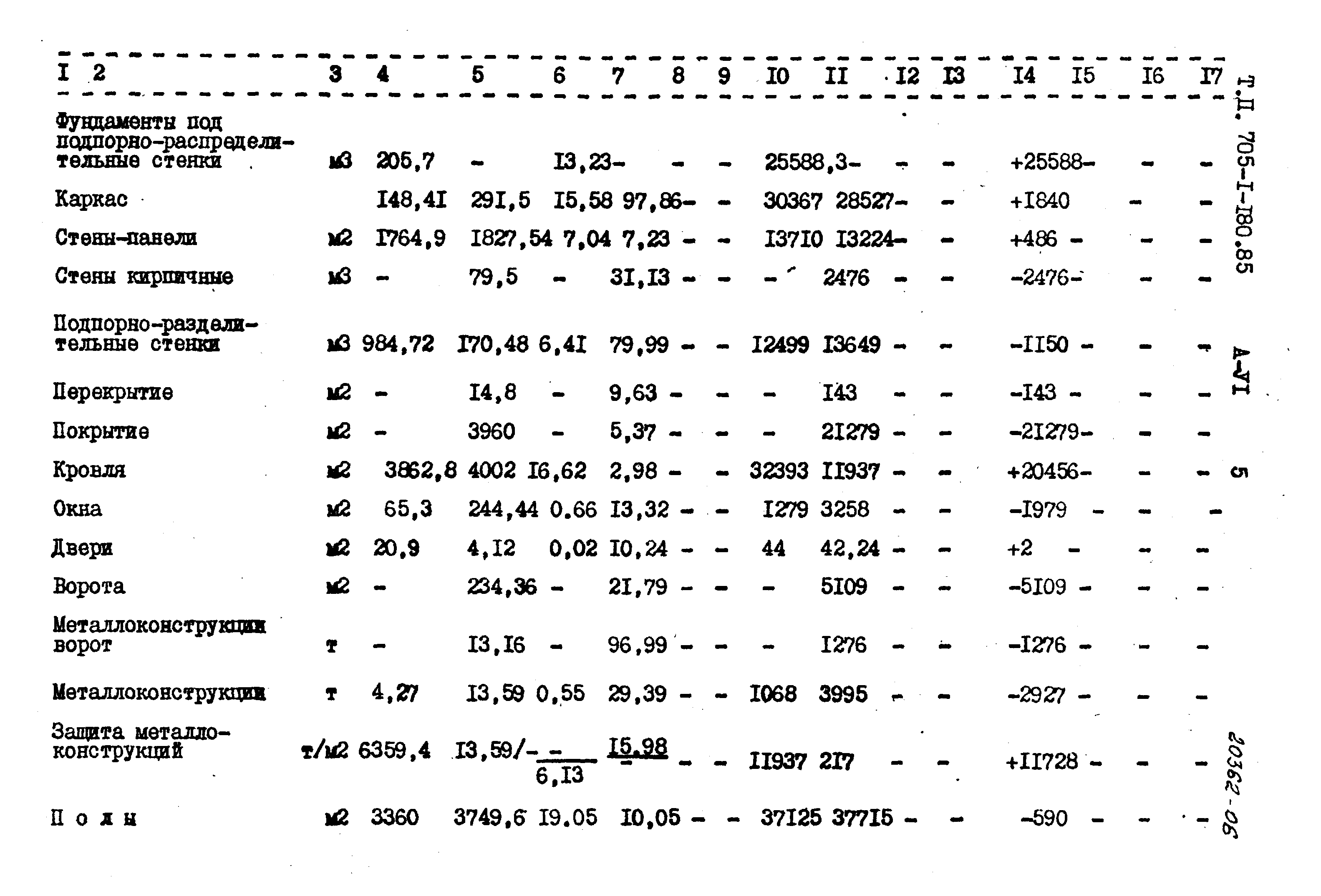 Типовой проект 705-1-180.85